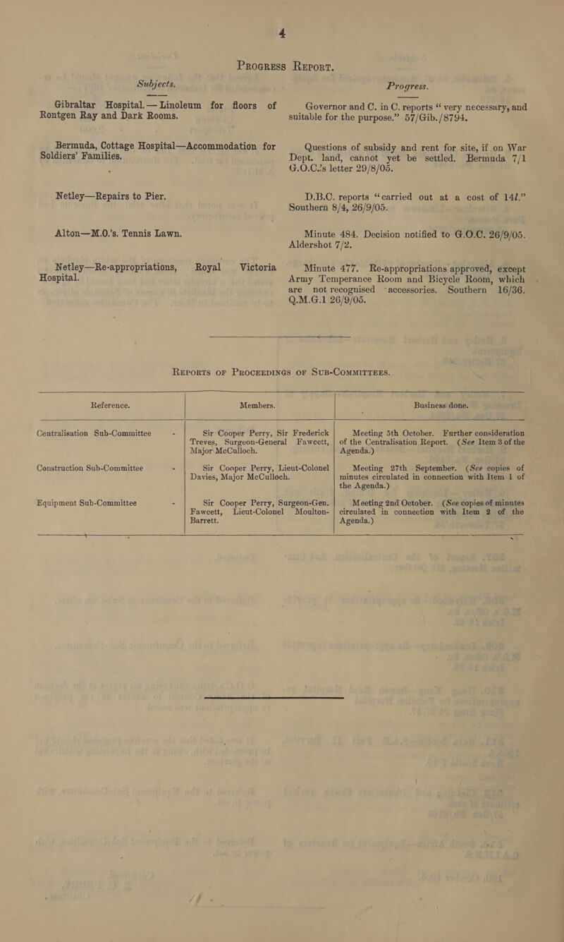 4 Subjects. Gibraltar Hospital.— Linoleum for floors Rontgen Ray and Dark Rooms. of Bermuda, Cottage Hospital—Accommodation for Soldiers’ Families. Netley—Repairs to Pier. Alton—M.0.’s. Tennis Lawn. Netley—Re-appropriations, Royal Victoria Hospital. Progress. Governor and C. in C. reports “ very necessury, and suitable for the purpose.” 57/Gib. /8794, Questions of subsidy and rent for site, if on War Dept. land, cannot yet be settled. Bermuda 7/1 G.O.C.’s letter 29/8/05. D.B.C. reports “carried out at a cost of 141.” Southern 8/4, 26/9/05. Minute 484. Decision notified to G.O.C. 26/9/05. Aldershot 7/2. Minute 477. Re-appropriations approved, except Army Temperance Room and Bicycle Room, which are not recognised ‘accessories. Southern 16/36. Q.M.G.1 26/9/05.    Reference. Members.  ‘Business done.  Centralisation Sub-Committee - Major McCulloch. Construction Sub-Committee - Equipment Sub-Committee Fawcett, Barrett.  Further consideration. (See Item 3 of the Meeting 5th October. of the Centralisation Report. Agenda.) Faweett, Meeting 27th September. (See copies of minutes circulated in connection with Item 1 of the Agenda.) Meeting 2nd October. (See copies of minutes circulated in connection with Item 2 of the Agenda.) Moulton- 