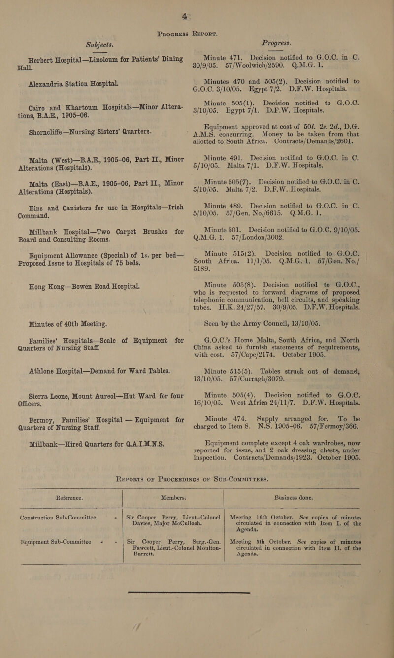  Herbert Hospital—Linoleum for Patients’ Dining Hall. Alexandria Station Hospital. Cairo and Khartoum Hospitals—Minor Altera- tions, B,A.E., 1905-06. Shorncliffe Nursing Sisters’ Quarters. Malta (West)—B.A.E., 1905-06, Part II., Minor Alterations (Hospitals). Malta (East)—B.A.E., 1905-06, Part II., Minor Alterations (Hospitals). Bins and Canisters for use in Hospitals—Irish Command. Millbank Hospital—Two Carpet Brushes Board and Consulting Rooms. for Equipment Allowance (Special) of 1s. per bed— Proposed Issue to Hospitals of 75 beds. Hong Kong—Bowen Road Hospital. Minutes of 40th Meeting. Families’ Hospitals—Scale of Equipment for Quarters of Nursing Staff. Athlone Hospital—Demand for Ward Tables. Sierra Leone, Mount Aureol—Hut Ward for four Officers, Fermoy, Families’ Hospital — Equipment for Quarters of Nursing Staff. Miilbank—Hired Quarters for Q.A.I.M.N.S. Progress.  Minute 471. Decision notified to G.O.C. in C. 30/9/05. 57/Woolwich/2590. Q.M.G. 1. Minutes 470 and 505(2). Decision notified to G.O.C. 3/10/05. Egypt 7/2. D.F.W. Hospitals. Minute 505(1). 3/10/05. Egypt 7/1. Decision notified to G.O.C. D.F.W. Hospitals. Equipment approved at cost of 50/7. 2s. 2d., D.G. Money to be taken from that aliotted to South Africa. Contracts/Demands/2601. Minute 491. 5/10/05. Decision notified to G.O.C. in C. Malta 7/1. D.F.W. Hospitals. Decision notified to G.O.C. in C. Malta 7/2. D.F.W. Hospitals. Minute 505(7). 5/10/05. Minute 489. Decision notified to G.O.C. in C. 5/10/05. 57/Gen. No./6615. Q.M.G. 1. Minute 501. Decision notified to G.O.C. 9/10/05. Q.M.G. 1. 57/London/3002. Minute 515(2). South Africa. 5189. Decision notified to G.O.C. 11/1/05. Q.M.G.1, 57/Gen. No./ Minute 505(8). Decision notified to G.O.C., who is requested to forward diagrams of proposed telephonic communication, bell circuits, and speaking tubes. H.K. 24/27/57. 30/9/05. D.F.W. Hospitals. Seen by the Army Council, 13/10/05. G.O.C.’s Home Malta, South Africa, and North China asked to furnish statements of requirements, with cost. 57/Cape/2174. October 1905. Minute 515(5). Tables struck out of demand, 13/10/05. 57/Curragh/3079. Minute 505(4). 16/10/05. Decision notified to G.O.C. West Africa 24/11/7. D.F.W. Hospitals. Minute 474. Supply arranged for. To be charged to Item 8, N.S. 1905-06. 57/Fermoy/366. Equipment complete except 4 oak wardrobes, now reported for issue, and 2 oak dressing chests, under inspection. Contracts/Demands/1923. October 1905. Reference. Members.  Construction Sub-Committee Equipment Sub-Committee - | Sir Cooper Perry, Barrett.  Business done. Meeting 16th October. See copies of minutes circulated in connection with Item I. of the Agenda. Surg.-Gen. | Meeting 5th October. See copies of minutes circulated in connection with Item II. of the Agenda.  