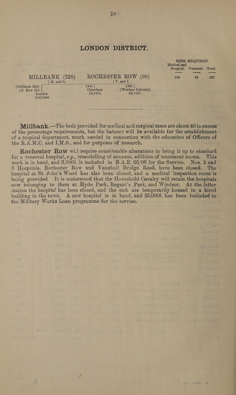 LONDON DISTRICT. BEDS REQUIRED.   Medical and Surgical. Venereal. Total. MILLBANK (228) ROCHESTER ROW (99) 228 99 327 | M. and 8. | V. and I. (Millbank 228) | (44) | (35) | (R. Row 99) | Caterham (Windsor Infantry) London 10/1075 58/1197 210/5000  Millbank.—The beds provided for medical and surgical cases are about 40 in excess — of the percentage requirements, but the balance will be available for the establishment of a tropical department, much needed in connection with the education of Officers of the R.A.M.C. and I.M.S., and for purposes of research. Rochester Row wit! require considerable alterations to bring it up to standard for a venereal hospital, e.g., remodelling of annexes, addition of treatment rooms. This es is in band, and 3 0001. is included in B.A.E. 05/06 for the Service. Nos. 2 and — 3 Hospitals, Rochester Row and Vauxhall Bridge Road, have been closed. The ~ hospital at St. Jchn’s Wood has also been closed, and a medical inspection room is being provided. It is understood that the Household Cavalry will retain the. hospitals now belonging to them at Hyde Park, Regent’s Park, and Windsor. At the latter station the hospital has been closed, and the sick are temporarily housed in a hired © building in the town. A new hospital is in hand, and 25,0001. has been included in the Military Works Loan programme for the service.