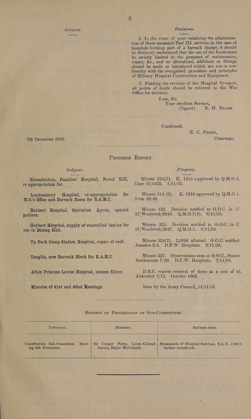  7th December 1905. Decisions.  6. In the event of your retaining the administra- tion of these unnamed Part III. services in the case of hospitals forming part of a barrack charge, it should be distinctly understood that the use of the funds must be strictly limited to the purposes of maintenance, repair, &amp;c., and no alterations, additions or fittings should be made or introduced which are not in con- formity with the recognised procedure and principles of Military Hospital Construction and Equipment. 7. Pending the revision of the Hospital Synopsis, all points of doubt should be referred to the War Office for decision. I am, Sir, Your obedient Servant, (Signed) R. H. Brapeg. Confirmed. E. C, Parry, Chairman.  PROGRESS Subjects. Bloemfontein, Families’ Hospital, Naval Hill, re appropriation for. Londonderry Hospital, re-appropriation for M.0.’s Office and Barrack Room for R.A.M.C. Herbert Hospital, Operation Apron, pattern. special Herbert Hospital, supply of enamelled basins for use in Dining Hall. Up Park Camp Station Hospital, repair of roof. Tanglin, new Barrack Block for R.A.M.C. Alton Princess Louise Hospital, useless filters. Minutes of 41st and 42nd Meetings. REPORT. Progress.  Minute 524(3). K. 1318 approved by Q.M.G.1. Cape 16/1425. 1/11/05. Minute 514 (6). K. 1818 approved by Q.M.G.1. Trish 16/388. Minute 532. Decision notified to G.O.C. in C. 57/Woolwich/2643. Q.M.G.7(6). 6/11/05. Minute 531. Decision notified to G.O.C. in C. 57/Woolwich/2647, Q.M.G.1. 8/11/05. Minute 524(2). 2,000/. allotted. G.O.C. notified. Jamaica 2/4. D.F.W. Hospitals. 8/11/05. Minute 527. Observations sent to G.O.C., Straits Settlements 7/28. D.F.W. Hospitals. 7/11/05. _ D.B.C. reports removal of these at a cost of 4/. Aldershot 7/13. October 1905. Seen by the Army Council, 15/11/05.   Reference. Members. Business done.  Construction Sub-Committee. Meet- | Sir Cooper Perry, ing 6th November.   Statements of Hospital Services, B.A.E., 1906/7 further considered. 