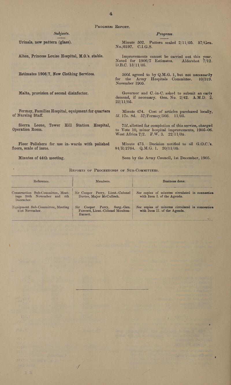  Urinals, new pattern (glass). Alton, Princess Louise Hospital, M.0.’s. stable. Estimates 1906/7, New Clothing Services. Malta, provision of second disinfector. Fermoy, Families Hospital, equipment for quarters of Nursing Staff. Sierra Leone, Tower Hill Station Hospital, Operation Room. Floor Polishers for use in. wards with polished floors, scale of issue. Minutes of 44th meeting. RePorRT.  Minute 502. Pattern sealed 2/11/05. 57/Gen. No./6197. C.1.G.S. Improvements cannot be carried out this. year. Noted for 1906/7 Estimates. Aldershot 7/12. “D.B.C. 13/11/05. 500/. agreed to by Q.M.G. 1, but not necessarily for the Army Hospitals Committee. 10/319. November 1905. Governor and C.-in-C. asked to submit an early demand, if necessary. Gen. No, 2/42. A.M.D. 2. 22/11/05. Minute 474. Cost of articles purchased locally, 51. 17s. 8d. 57/Fermoy/566. 11/05. 751, allotted for completion of this service, charged to Vote 10, minor hospital improvements, 1905-06. West Africa 7/2. F.W. 3. 22/11/05. Minute 473. Decision notified to all G.O.C.’s. 84/R/2764. Q.M.G. 1. 20/11/05. Seen by the Army Council, Ist December, 1905.  Reference. Members.   Construction Sub-Committee, Meet- ings 20th November and 4th December. Equipment Sub-Committee, Meeting | Sir 2ist November. Cooper Perry, Barrett.  Business done.  See copies of minutes circulated in connection with Item I. of the Agenda. Surg.-Gen. | See copies of minutes circulated in ponneceee with Item II. of the Agenda.   
