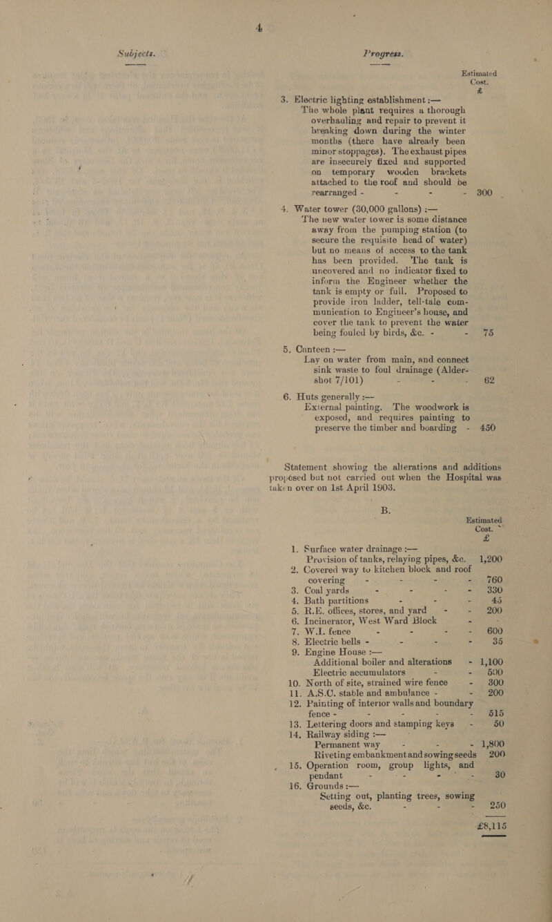 ——— Estimated Cost. £ The whole plant requires a thorough overhauling and repair to prevent it breaking down during the winter months (there have already been minor stoppages), The exhaust pipes are insecurely fixed and supported on temporary wouden _ brackets attached to the roof and should be rearranged - - - - 300 The new water tower is some distance away from the pumping station (to secure the requisite head of water) but no means of access to the tank has been provided. ‘The tank is uncovered and no indicator fixed to inform the Engineer whether the tank is empty or full. Proposed to provide iron ladder, tell-tale com- munication to Engineer’s house, and cover the tank te prevent the waier being fouled by birds, &amp;.. - - 75 Lay on water from main, and connect sink waste to foul drainage (Alder- shot 7/101) : - 62 External painting. The woodwork is exposed, and requires painting to preserve the timber and boarding - 450 B. : Estimated Cost. Eg 1, Surface water drainage :— Provision of tanks, relaying pipes, &amp;c. 1,200 2. Covered way tu kitchen block and roof covering -. - - - 760 3. Coal yards - - - - 330 4. Bath partitions - - 45 5. R.E. offices, stores, aud yard - - 200 6. Incinerator, West Ward Block - 7. W.I. fence - - . - 600 8. Electric bells - . - - 35 9. Engine House :— Additional boiler and alterations —- 1,100 Electric accumulators - . 00 10. North of site, strained wire fence - 800 11. A.S.C. stable and ambulance - - 200 12. Painting of interior walls and boundary fence - - - - - 615 13. Lettering doors and stamping keys - 50 14, Railway siding :— Permanent way - - - 1,800 Riveting embankmentandsowingseeds 200 15. Operation room, aol Be _and pendant - - 30 16. Grounds :—- Setting out, planting trees, sowing seeds, &amp;c. - - - 250 £8,115