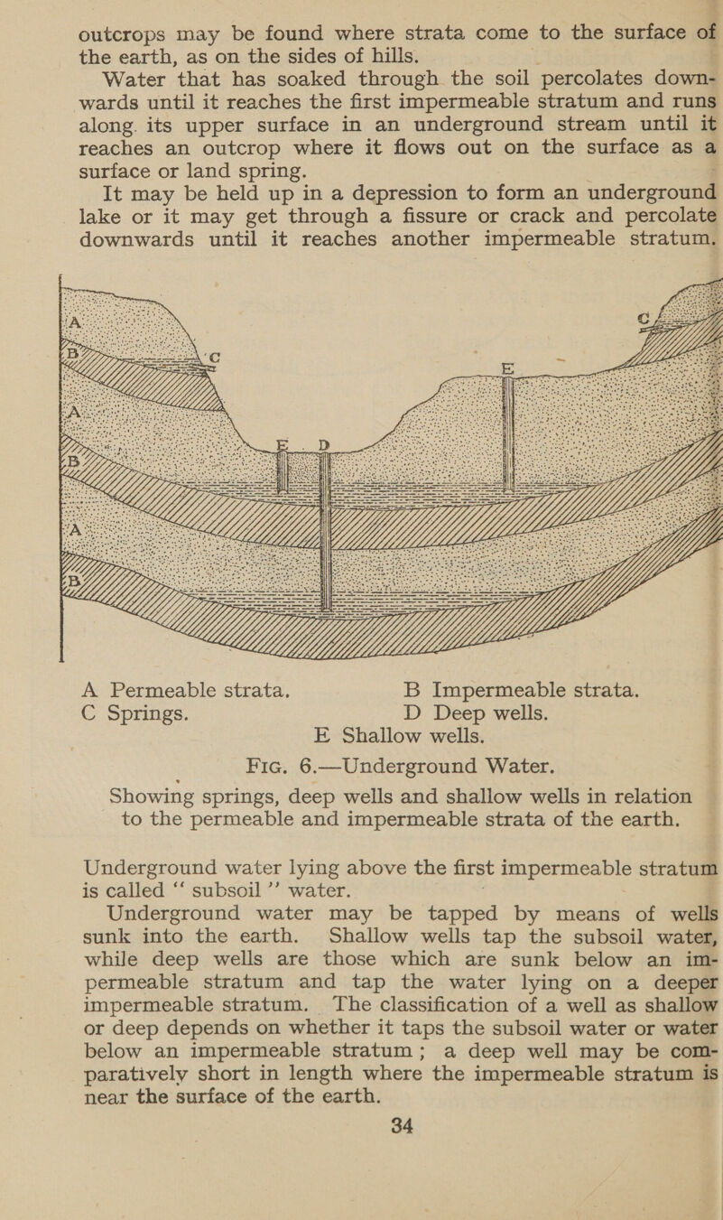 t outcrops may be found where strata come to the surface of the earth, as on the sides of hills. 7 ; Water that has soaked through the soil percolates down- wards until it reaches the first impermeable stratum and runs along. its upper surface in an underground stream until it reaches an outcrop where it flows out on the surface as a surface or land spring. It may be held up in a depression to form an underground lake or it may get through a fissure or crack and percolate downwards until it reaches another impermeable stratum.  C Springs. D Deep wells. E Shallow wells. Fic. 6.—Underground Water. Showing springs, deep wells and shallow wells in relation to the permeable and impermeable strata of the earth.  Underground water lying above the first impermeable stratum is called “‘ subsoil ’’ water. . Underground water may be tapped by means of wells sunk into the earth. Shallow wells tap the subsoil water, while deep wells are those which are sunk below an im- permeable stratum and tap the water lying on a deeper impermeable stratum. The classification of a well as shallow or deep depends on whether it taps the subsoil water or water below an impermeable stratum; a deep well may be com- paratively short in length where the impermeable stratum is near the surface of the earth.