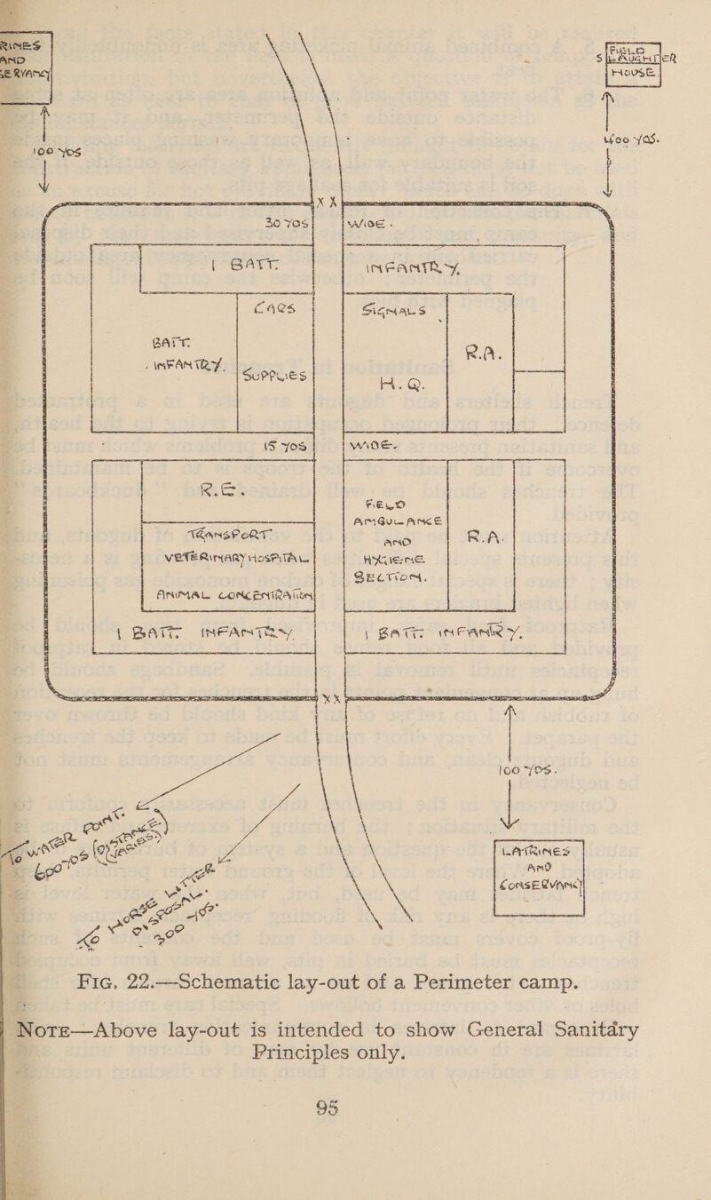                   100 Yos aes: 30 Yes W/iOE - INFANTRY, CALS SiGMAL Ss BAIT. LAMFAN TRY. 7 SePPIES (S Yos eer. FELO TE AMBUL AME &lt; ZANSPORT, ARO VETERINARY HOSPITAL HYGIENE SELTION. ANIMAL CONCENTRA tin | BAT (INFANTOOSY — eee MX pescemenecet ac eS res chee? : Ags 2, (9 je ie LATRINES a2 Lae pe: @ Aad ke : Sti: ComsER Vac) - 2 wv a 4 - . : fox oo? ae? oO ee \   Fic. 22.—Schematic lay-out of a Perimeter camp. -Notre—Above lay-out is intended to show General Sanitdry | Principles only.