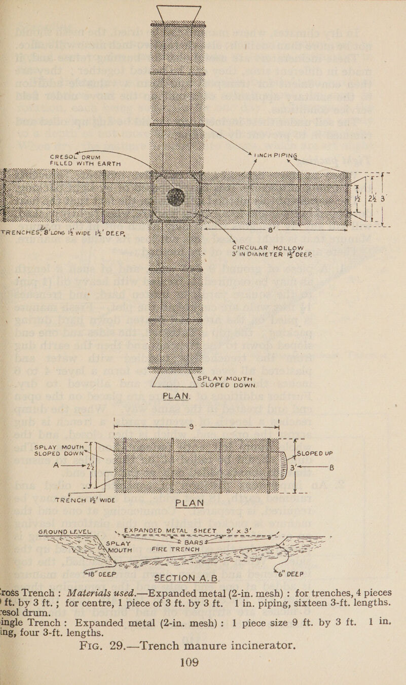  “INCH PIPING          CRESOL DRUM     ie Ss out F 3 oe eS tae B/  CIRCULAR HOLLOW 3’ IN DIAMETER Hy’ DEER   P, : &lt; SLOPED DOWN. SPLAY MOUTH SLOPED OOWN | ME fic a SECTION A.B. toss Trench : Materials used.—Expanded metal (2-in. mesh) : for trenches, 4 pieces ft. by 3 ft.; for centre, 1 piece of 3 ft. by 3 ft. 1 in. piping, sixteen 3-ft. lengths. esol drum. . ingle Trench: Expanded metal (2-in. mesh): 1 piece size 9 ft. by 3 ft. 1 in. ing, four 3-ft. lengths. Fic. 29.—Trench manure incinerator. 109 