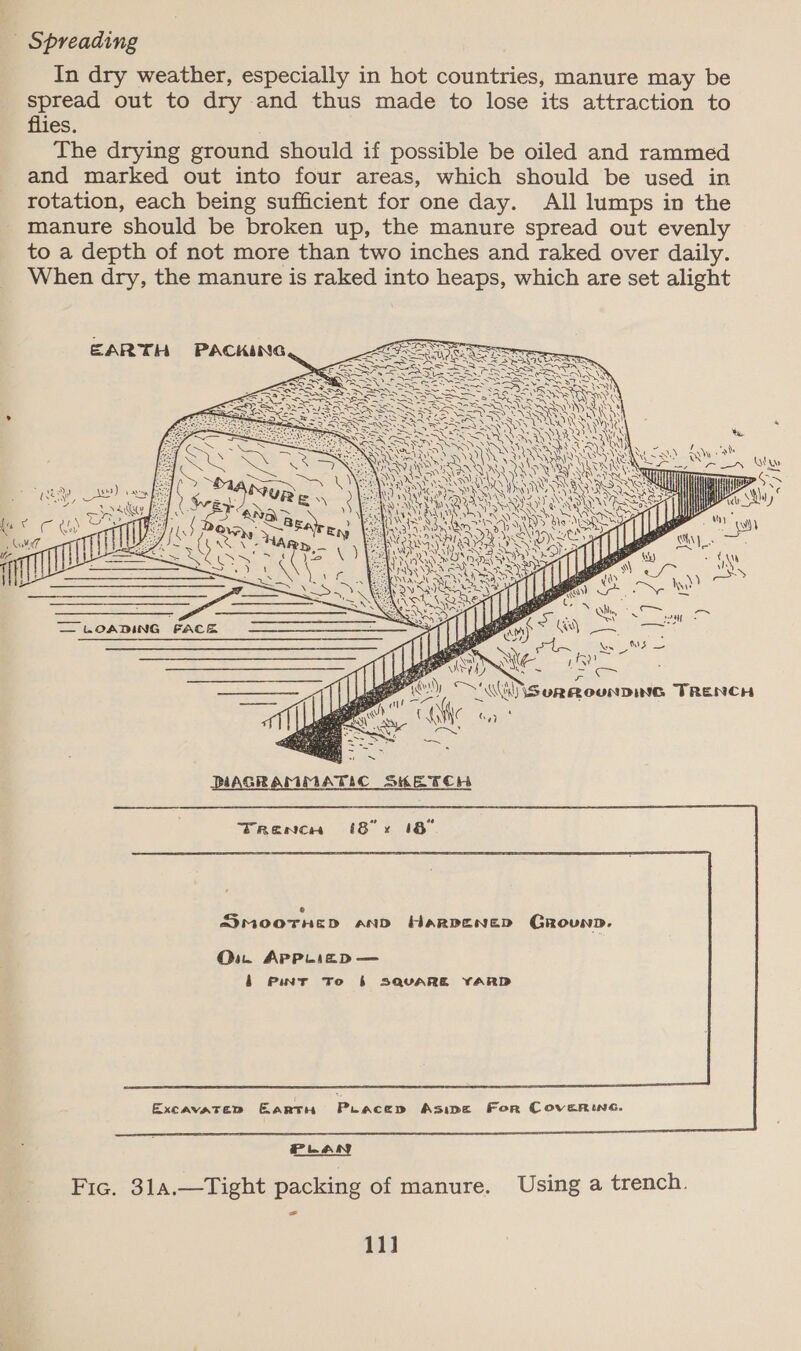 _ Spreading In dry weather, especially in hot countries, manure may be spread out to dry and thus made to lose its attraction to flies. The drying ground should if possible be oiled and rammed and marked out into four areas, which should be used in rotation, each being sufficient for one day. All lumps in the manure should be broken up, the manure spread out evenly to a depth of not more than two inches and raked over daily. When dry, the manure is raked into heaps, which are set alight     — LOADING FACE Soha s € SmoorneD and Harpenep Grounn.  Ow APPLIED — 4 PINT To | SQUARE YARD Excavatep EartH Pracep Asipe For Covernina. 11]