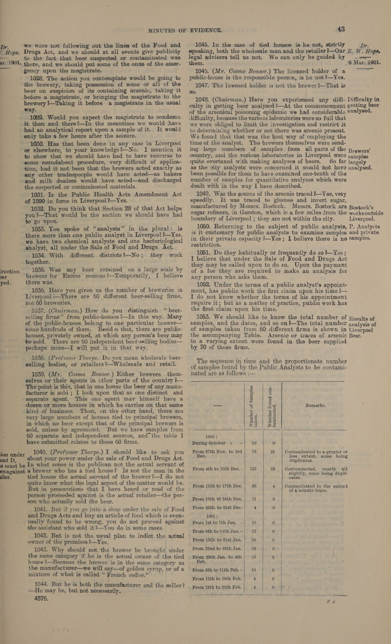 tS Hope. ar. 1901. we were not following out the lines of the Food and Drugs Act, and we should at.all events give publicity to the fact that beer suspected or contaminated was there, and we should put some of the onus of the emer- 1028. The action you contemplate would be going to the brewery, taking possession of some or all of the beer on suspicion of its containing arsenic, taking it before a magistrate, or bringing the magistrate to the brewery /—Taking it before a magistrate in the usual it, then and there?—In the meantime we. would have It would only take a few hours after the seizure. I mention it to show that we should have had to have recourse to any other tradespeople would have acted—as bakers er yed. und D, the suspected or contaminated materials. 1031. Is the Public Health Acts Amendment Act 1032. Do you think that Section 28 of that Act helps you?—That would be the section we should have had ” 1033. You spoke of “analy in the plural: is there more than one public analyst in Liverpool ?—Yes, analyst, all under the Sale of Food and Drugs Act. 1034. With different districts?—No; they work together. 1035. Was any beer retained on a large scale by brewers for Excise reasons?—Tempcrarily, I believe there was. 1036. Have you given us the number of breweries in Liverpool:—There are 60 different beer-selling firms, not 60 breweries. 1037. (Chairman.) How do you distinguish ‘‘ beer- selling firms” from, public-houses?—In this way. Many of the public-houses belong to one particular brewer— some hundreds of them. Besid:s that, there are. public- houses, privately owned, at which any person’s beer may be sold. There are 60 independent beer-selling bodies— perhaps more—I will put it in that way. 1038. (Professor Thorpe. Do you mean wholesale beer- selling bodies, or retailers?—Wholesale and retail. 1039. (Mr. Cosmo SBonsor.) Hither brewers them- selves or their agents in cther parts of the country ?— The point is this, that in one house the beer of any manu- facturer is sold ; I look upon that as one distinct and separate agent. This one agent may himself have a dozen or more houses in which he carries on that same kind of business. Then, on the other hand, there are very large numbers of houses tied to principal brewers, in which no beer except that of the principal brewers is sold, unless by agreement. But we have samples from 60 separate and independent sources, and the table I have submitted relates to those 60 firms. 1040. (Professor Thorpe.) I should like to ask you about your power under the sale of Food and Drugs Act. iler. quite know what the legal aspect of the matter would be. Buti in prosecutions that I have heard or read of the person proceeded against is the actual retailer—the per- son who actually sold the beer. 1041. But if you go into a shop under the sale of Food and Drugs Acts and buy an article of food which is even- the assistant who sold it ?—You do in some cases. | 1042. But is not the usual plan to indict the actual owner of the premises ?—Yes. 1043. Why should not the brewer be brought under the same category if he is the actual owner of the tied house ?—Because the brewer is in the same category as the manufacturer—we will say—of golden syrup, or of a mixture of what is called “ French coffee.” . } 1044. But he is both the manufacturer and the seller? —He may be, but not necessarily, 4576. 43 1045. In the case of tied houses is he not, strictly Dr. speaking, both the wholesale man and the retailer ?—Our 2, W. Hope legal advisers tell us not. We can only be guided by ~-—-— them. _ 6 Mar. 1901. 1045. (Mr. Cosmo Bonsor.) The licensed holder of @ public-hcuse is the responsible person, is he not ?—Yea. 1047. The licensed holder is not the brewer /—That is 30. 1048. (Chairman.) Have you experienced any diffi- Difficulty in culty in getting beer analysed ?—At the commencement getting beer of the arsenical poisoning epidemic we had considerable analysed. difficulty, because the various laboratories were so full that we were obliged to limit the investigation and restrict it to determining whether or not there was arsenic present. We found that that was the best way of employing the time of the analyst. The brewers themselves were send- ing large numbers of samples from all parts of the pyewers’ country, and the various laboratories in Liverpool were samples quite overtaxed with making analyses of beers. So far largely as the city analysts were concerned it would not hava analysed. been possible for them to have examined one-tenth of tha number of samples for quantitative analyses which were dealt with in the way I have described. 1049. Was the source of the arsenic traced 7—Yes, very speedily. It was traced to glucose and invert sugar, manufactured by Messrs. Bostock. Messrs. Bostock are sugar refiners, in Garston, which is a few miles from the boundary of Liverpool ; they are not within the city. 1050. Returning to the subject of public analysts, P. Analysts is it customary for public analysts to examine samples and private in their private capacity ?~Yes; I believe there is no samples. restriction. 1051. Do they habitually or frequently do so ?—Yes; I believe that under the Sale of Food and Drugs Act they may be called upon to do so. Upon the payment of a fee they are required to make an analysis for any person who asks them. 1052. Under the terms of a public analyst’s appoint- ment, has public work the first claim upon his time ?— I do not know whether the terms of his appointment require it; but as a matter of practice, public work has the first claim upon his time. 1053. We should like to know the total number of pogults of samples, and the dates, and so on?—The total number analysis of of samples taken from 60 different firms is shown in T.iverpool the accompanying Table. Arsenic or traces of arsenic Beer. to a varying extent were found in the beer supplied by 20 of those firms.  Bostock’s works outside Liverpool. The sequence in time and the proportionate number of samples found by the Public Analysts to be contami- nated are as follows :—      8 a 2 8 5 = n i a oa od Remarks. 5. | BS ee as gS .| $8 ARS ZS 1900 : During October - 10 0 From 27th Nov. to 3rd 76 25 Contaminated to a greater or Dec. less extent, some being win duplicates. From 4th to 10th Dec.- | 135 23 Contaminated, nearly all slightly, some being dupli- cates. From 11th to 17th Dec. 65 4 Contaminated to the extent of a minute trace, From 18th t0 24th Dec. 11 0 From 25th to ist Dec. 4 0 1901: From 1st to 7th Jan. - 10 0 _ From 8th to 14th Jan. - 22 0 From 15th to 21st Jan. 38 0. | From 22nd to 28th Jan. 18 0 From 29th Jan. to 4th 10 ae ] Feb. : From 5th to 11th Feb.-| 10 0 From 12th to 18th Feb. 4 0 From 19th to 25th Feb. 4 0  