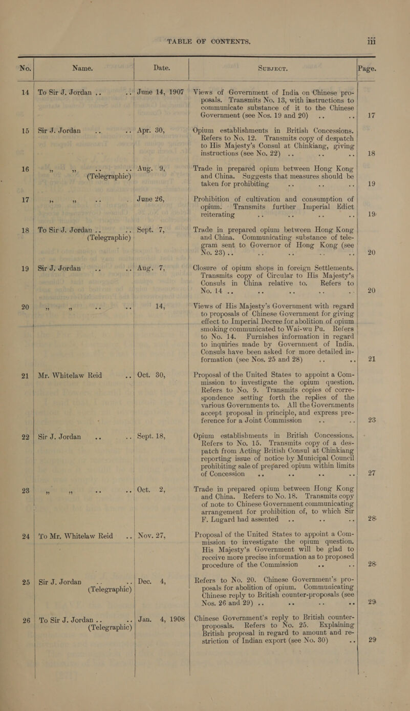  14 15 16 17 18 49 20 21 22 23 24 25 26   Name. SUBJECT.  To Sir J. Jordan .. Sir J. Jordan To Sir J. Jordan .. Sir J. Jordan Mr. Whitelaw Reid ‘Co Mr, Whitelaw Reid Sir J. Jordan To Sir J. Jordan .. / | June 14, 1907 | | Aug. 9, |  Be | June 26, | f “Sept. He Snug t, 14, SerOcts 30;  Dec. 4, ..| Jan. 4, 1908    posals. Transmits No. 18, with instructions to communicate substance of it to the Chinese Government (see Nos. 19 and 20) Opium establishments in British Concessions. Refers to No. 12. Transmits copy of despatch to His Majesty’s Consul at Chinkiang, giving instructions (see No. 22) .. - “2 Trade in prepared opium between Hong Kong and China, Suggests that measures should be taken for prohibiting Prohibition of cultivation and consumption of opium. Transmits further Imperial Edict reiterating ee He Page. 17 18 19 19 gram sent to Governor of Hong Kong (see No. 23) 34 3 di oh Closure of opium shops in foreign Settlements. Transmits copy of Circular to His Majesty’s Consuls in China relative to. Refers to Noct4 4): ae to proposals of Chinese Government for giving effect to Imperial Decree for abolition of opium smoking communicated to Wai-wu Pu. Refers to No. 14. Furnishes information in regard to inquiries made by Government of India. Consuls have been asked for more detailed in- Proposal of the United States to appoint a Com- mission to investigate the opium question. Refers to No. 9. Transmits copies of corre- spondence setting forth the replies of the various Governments to. All the Governments accept proposal in principle, and express pre- ference for a Joint Commission ay Refers to No. 15. Transmits copy of a des- patch from Acting British Consul at Chinkiang reporting issue of notice by Municipal Council prohibiting sale of prepared opium within limits of Concession .. ae se ig Trade in prepared opium between Hong Kong and China. Refers to No. 18. Transmits copy of note to Chinese Government communicating arrangement for prohibition of, to which Sir F. Lugard had assented Proposal of the United States to appoint a Com- mission to investigate the opium question. His Majesty’s Government will be glad to receive more precise information as to proposed procedure of the Commission ae ie Refers to No. 20. Chinese Government’s pro- posals for abolition of opium, Communicating Chinese reply to British counter-proposals (see Nos. 26 and 29) .. oe > “= Chinese Government's reply to British counter- proposals. Refers to No. 25. Explaining British proposal in regard to amount and re- striction of Indian export (see No. 30) 20 20 21 27  28: 28: 29 29