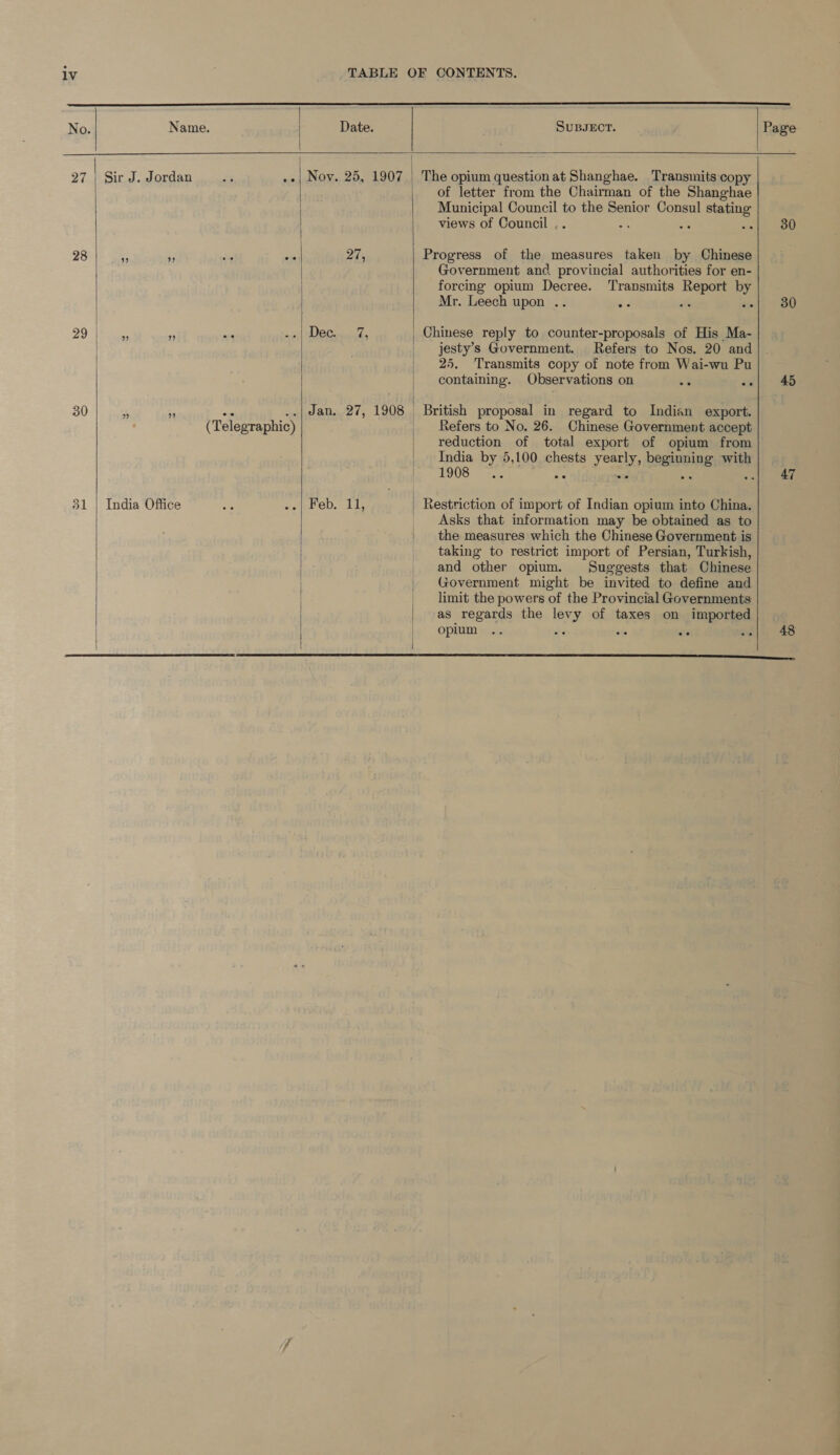  Date. SuBJECT.  No. Name. 27 | Sir J. Jordan ct ai 28 » ” 29 | ” ” 30 o pet cae (Telegraphic) 31 | India Office sy Ae:    . 25, 1907 27, 27, 1908 i  The opium question at Shanghae. Transmits copy of letter from the Chairman of the Shanghae Municipal Council to the Senior Consul stating views of Council .. Progress of the measures taken by Chinese Government and provincial authorities for en- forcing opium Decree. Transmits Report by Mr. Leech upon .. = ot His Chinese reply to counter-proposals of His Ma- jesty’s Government. Refers to Nos. 20 and 25. Transmits copy of note from Wai-wu Pu containing. Observations on és British proposal in regard to Indian export. Refers to No. 26. Chinese Government accept reduction of total export of opium from 103: ¢.5 Le Asks that information may be obtained as to the measures which the Chinese Government is taking to restrict import of Persian, Turkish, and other opium. Suggests that Chinese Government might be invited to define and limit the powers of the Provincial Governments as regards the levy of taxes on imported opium .. we a a 30 30 45 47 48