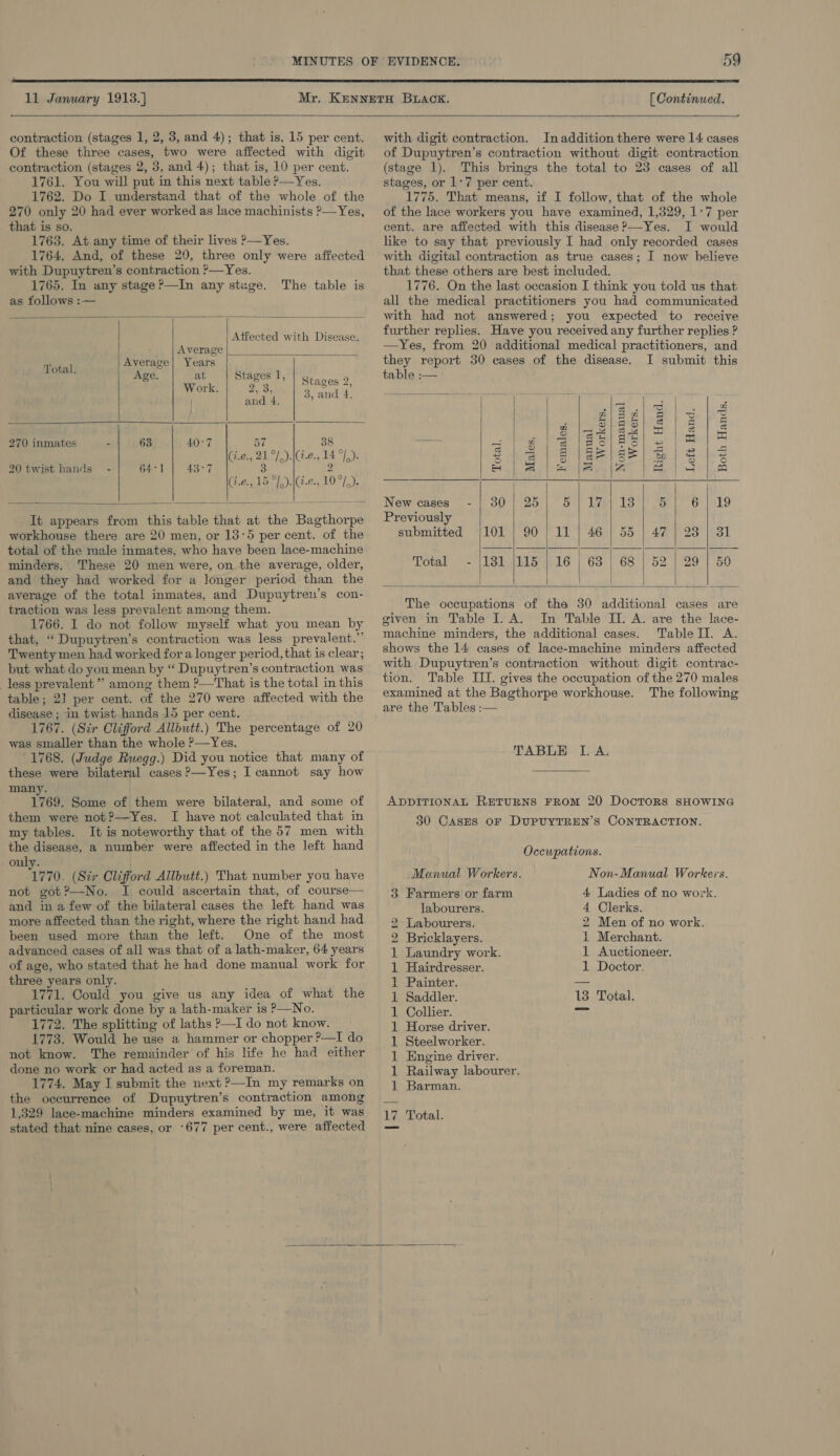  11 January 1913.]  contraction (stages 1, 2, 3, and 4); that is, 15 per cent. Of these three cases, two were affected with digit contraction (stages 2, 3, and 4); that is, 10 per cent. 1761. You will put in this next table ?—Yes. 1762. Do I understand that of the whole of the 270 only 20 had ever worked as lace machinists ?—Yes, that is so. 1763. At any time of their lives P—Yes. 1764. And, of these 20, three only were affected with Dupuytren’s contraction ?—Yes. 1765. In any stage P—In any stuge. as tollows :— The table is      Atfected with Disease. Average Total. Average| Years ' Age. at Stages 1, ce apene Work. Deo, 3 Ee 1 rs and 4. Aelaes 270 inmates - 63 40°7 57 38 (ae:, 21 °/,),1(t.e., 14 °])s 3 2 (i.e., 15 °|.).\é.e., 10°/,). 20 twist hands - 64-1 43'°'¢  It appears from this table that at the Bagthorpe workhouse there are 20 men, or 13°5 per cent. of the total of the male inmates, who have been lace-machine minders. These 20 men were, on the average, older, and they had worked for a longer period than the average of the total inmates, and Dupuytren’s con- traction was less prevalent among them. 1766. I do not follow myself what you mean by that, ‘“‘ Dupuytren’s contraction was less prevalent.’’ Twenty men had worked for a longer period, that is clear; but what do you mean by “ Dupuytren’s contraction was less prevalent” among them ?—That is the total in this table; 21 per cent. of the 270 were affected with the disease ; in twist hands 15 per cent. 1767. (Sir Clifford Allbutt.) The percentage of 20 was smaller than the whole ?—Yes. 1768. (Judge Ruegg.) Did you notice that many of these were bilateral cases ?—Yes; I cannot say how many. 1769. Some of them were bilateral, and some of them were not?—Yes. I have not calculated that in my tables. It is noteworthy that of the 57 men with the disease, a number were affected in the left hand only. 1770. (Str Clifford Allbutt.) That number you have not got?—No. I could ascertain that, of course and in a few of the bilateral cases the left hand was more affected than the right, where the right hand had been used more than the left. One of the most adyanced cases of all was that of a lath-maker, 64 years of age, who stated that he had done manual work for three years only. 1771. Could you give us any idea of what the particular work done by a lath-maker is P—No. 1772. The splitting of laths ?—I do not know. 1773. Would he use a hammer or chopper ?—I do not know. The remainder of his life he had either done no work or had acted as a foreman. 1774. May I submit the next &gt;—In my remarks on the occurrence of Dupuytren’s contraction among 1,329 lace-machine minders examined by me, it was stated that nine cases, or -677 per cent., were affected  [ Continued.  with digit contraction. Inaddition there were 14 cases of Dupuytren’s contraction without digit contraction (stage 1). This brings the total to 23 cases of all stages, or 1-7 per cent. 1775. That means, if I follow, that of the whole of the lace workers you have examined, 1,329, 1-7 per cent. are afiected with this disease ?—Yes. I would like to say that previously I had only recorded cases with digital contraction as true cases; I now believe that these others are best included. 1776. On the last occasion I think you told us that all the medical practitioners you had communicated with had not answered; you expected to receive further replies. Have you received any further replies ? —Yes, from 20 additional medical practitioners, and they report 30 cases of the disease. I submit this           table :— re |e leelee|2/2/e s s = BS At a= eee Oe = e 3 | sels pees i. yO i heen WR tel ca New cases - | 30 | 25 Dal lees os 6 | 19 Previously submitted /|101 | 90 | 11 | 46 | 55 | 47 | 23 | 31 Total - {131 |115 | 16 | 63 | 68 | 52 | 29 | 50   The occupations of the 30 additional cases are given in Table I. A. In Table II. A. are the lace- machine minders, the additional cases. TableII. A. shows the 14 cases of lace-machine minders affected with Dupuytren’s contraction without digit contrac- tion. Table III. gives the occupation of the 270 males examined at the Bagthorpe workhouse. The following are the Tables :— TABLE I. A. ADDITIONAL RETURNS FROM 20 DoctToRS SHOWING 30 Cases OF DUPUYTREN’S CONTRACTION. Occupations. Manual Workers. Non-Manual Workers. 3 Farmers or farm 4. Ladies of no work. labourers. 4 Clerks. 2 Labourers. 2 Men of no work. 2 Bricklayers. 1 Merchant. 1 Laundry work. 1 Auctioneer. 1 Hairdresser. 1 Doctor. 1 Painter. ais 1 Saddler. 13 Total. 1 Collier. — 1 Horse driver. 1 Steelworker. 1 Engine driver. 1 Railway labourer. 1 Barman. 17 Total. 