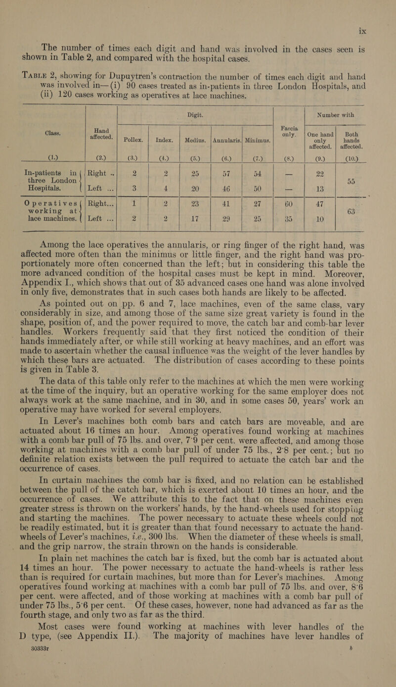 The number of times each digit and hand was involved in the cases seen is shown in Table 2, and compared with the hospital cases. TaBie 2, showing for Dupuytren’s contraction the number of times each digit and hand was involved in—(i) 90 cases treated as in-patients in three London Hospitals, and (11) 120 cases working as operatives at lace machines.              Digit. Number with Hand Fascia Class. ft a a only, | One hand} Both ae eveG« 1-1 Pollex, Index. Medius. |Annularis.} Minimus. only hands affected, | affected. (1.) (2.) (3.) (4.) (5.) (6.) (7.) (8.) (9.) C0.) _ In-patients in ( {Right .. 2 2 25 a7 4: — 22 three London ays) Hospitals. Left ... 3 4 20 46 50 — 13 Operatives {| Right... 1 2 23 41 27 60 47 working at ; 63 lace machines. { | Left ... 2 2 17 29 20 Bo 10    Among the lace operatives the annularis, or ring finger of the right hand, was affected more often than the minimus or little finger, and the right hand was pro- portionately more often concerned than the left; but in considering this table the more advanced condition of the hospital cases must be kept in mind. Moreover, Appendix I., which shows that out of 35 advanced cases one hand was alone involved in only five, demonstrates that in such cases both hands are likely to be affected. As pointed out on pp. 6 and 7, lace machines, even of the same class, vary considerably in size, and among those of the same size great variety is found in the shape, position of, and the power required to move, the catch bar and comb-bar lever handles. Workers frequently said that they first noticed the condition of their _ hands immediately after, or while still working at heavy machines, and an effort was made to ascertain whether the causal influence was the weight of the lever handles by which these bars are actuated. The distribution of cases according to these points is given in Table 3. The data of this table only refer to the machines at which the men were working at the time of the inquiry, but an operative working for the same employer does not always work at the same machine, and in 30, and in some cases 50, years’ work an operative may have worked for several employers. In Lever’s machines both comb bars and catch bars are moveable, and are actuated about 16 times an hour. Among operatives found working at machines with a comb bar pull of 75 lbs. and over, 7°9 per cent. were affected, and among those working at machines with a comb bar pull of under 75 lbs., 2°8 per cent.; but no definite relation exists between the pull required to actuate the catch bar and the occurrence of cases. In curtain machines the comb bar is fixed, and no relation can be established between the pull of the catch bar, which is exerted about 10 times an hour, and the occurrence of cases. We attribute this to the fact that on these machines even greater stress is thrown on the workers’ hands, by the hand-wheels used for stopping and starting the machines. The power necessary to actuate these wheels could not be readily estimated, but it is greater than that found necessary to actuate the hand- wheels of Lever’s machines, 7.¢., 300 Ibs. When the diameter of these wheels is small, _ and the grip narrow, the strain thrown on the hands is considerable. In plain net machines the catch bar is fixed, but the comb bar is actuated about 14 times an hour. The power necessary to actuate the hand-wheels is rather less than is required for curtain machines, but more than for Lever’s machines. Among operatives found working at machines with a comb bar pull of 75 Ibs. and over, 8°6 per cent. were affected, and of those working at machines with a comb bar pull of under 75 lbs., 5°6 per cent. Of these cases, however, none had advanced as far as the fourth stage, and only two as far as the third. | Most cases were found working at machines with lever handles of the D type, (see Appendix II.). The majority of machines have lever handles of 30333r : h