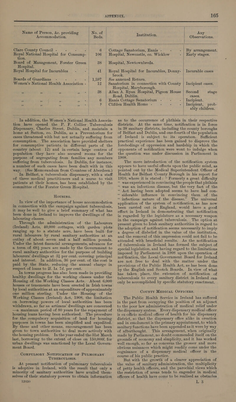     APPENDIX, 165 Name of Person, &amp;c. providing No. of ae Any Accommodation. r Beds. postman, Observations. Clare County Council - - - S| 6 | Cottage Sanatorium, Ennis - . - | By arrangement. Royal National Hospital for Consump- 106 | Hospital, Newcastle, co. Wicklow - | Early stages, tion. Board of Management, Forster Green | 38 | Hospital, Newtownbreda. Hospital. é Royal Hospital for Incurables — - - 41 | Royal Hospital for Incurables, Donny- | Incurable cases Boards of Guardians - - - ~ | 1,597 Women’s National Health Association - Incipient cases. % 2 ” ts 38 Allan A. Ryan Hospital, Pigeon House | Second stage Road, Dublin. cases. 93 7 . ee 6 | Ennis Cottage Sanatorium - - - | Incipient. 5 33 33 geet P Clifden Health Home - : - - | Incipient, prob-   | } ably children.   In addition, the Women’s National Health Associa- tion have opened the P. F. Collier Tuberculosis Dispensary, Charles Street, Dublin, and maintain a home at Sutton, co. Dublin, as a Preventorium for cases threatened with but not actually suffering from consumption. The association have provided shelters for consumptive patients in different parts of the country (about 12) and in certain large centres of population they have also secured rooms for the purpose of segregating from families any members suffering from tuberculosis. In Dublin, for instance, a number of such cases have been dealt with in this way. (See Memorandum from Countess of Aberdeen.) In Belfast, a tuberculosis dispensary, with a staff of three medical practitioners and a nurse to visit patients at their homes, has been established by the committee of the Forster Green Hospital. HovsIne. In view of the importance of house accommodation in connection with the campaign against tuberculosis, it may be well to give a brief summary of what has been done in Ireland to improve the dwellings of the labouring classes. Through the administration of the Labourers (Ireland) Acts, 40,000 cottages, with garden plots ranging up to a statute acre, have been built for rural labourers by rural sanitary authorities at an outlay of about seven and a half million pounds. Under the latest financial arrangements, advances for a term of 683 years are made by the Government to rural sanitary authorities for the purpose of building labourers’ dwellings at 3% per cent. covering principal and interest. In addition, 36 per cent. of the cost is paid by the State, reducing the annual charge in respect of loans to 2/. 1s. 7d. per cent. In towns progress has also been made in providing healthy dwellings for the working classes under the Housing of the Working Classes Acts. About 6,000 houses or tenements have been erected in Irish towns by local authorities at an expenditure of approximately one million sterling. Under the Housing of the Working Classes (Ireland) Act, 1908, the limitation on borrowing powers of local authorities has been withdrawn, so far as artizans’ dwellings are concerned —a maximum period of 80 years for the repayment of housing loans having been authorised. The procedure for the compulsory acquisition of land for housing purposes in towns has been simplified and expedited. By these and other means, encouragement has been given to town authorities to deal more actively with the housing problem. In the year ended the 31st March last, borrowing to the extent of close on 150,0001. for urban dwellings was sanctioned by the Local Govern- ment Board. CompuLsory NOTIFICATION OF PULMONARY TUBERCULOSIS. At present notification of pulmonary tuberculosis is adoptive in Ireland, with the result that only a minority of sanitary authorities have availed them- selves of their statutory powers to obtain information 12030 as to the occurrence of phthisis in their respective districts. At the same time, notification is in force in 38 sanitary districts, including the county boroughs of Belfast and Dublin, and one-fourth of the population of Ireland is subject to its operation. Sufficient practical experience has been gained to disprove the forebodings of oppression and hardship in which the opponents of notification were wont to indulge when the question was under discussion in Parliament in 1908. The mere introduction of the notification system appears to have useful effects upon the public mind, as pointed out by the Medical Superintendent Officer of Health for Belfast County Borough in his report for 1910, where it is stated: ‘‘ Formerly a great difficulty * was experienced in convincing the people that phthisis “ was an infectious disease, but the very fact of the * Act having been adopted seems to have had con- “ siderable influence in convincing them of the “ infectious nature of the disease.” The universal application of the system of notification, as has now been carried out in England, would have a good effect in Ireland in demonstrating that notification is regarded by the legislature as a necessary weapon in the campaign against tuberculosis. The option at present given to Irish sanitary authorities in regard to the adoption of notification seems necessarily to imply. a degree of disbelief in the value of the institution, and the removal of this impression could not fail to be attended with beneficial results. As the notification of tuberculosis in Ireland has formed the subject of special legislation, and having regard to the limitations imposed by Parliament in 1908 upon the operation of not*fication, the Local Government Board for Ireland are not free to deal with the matter under the provisions of the Public Health Act, as has been done by the English and Scotch Boards. In view of what has taken place, the extension of notification of tuberculosis to every sanitary district in Ireland can only be accomplished by specific statutory enactment. County MepicaL OFFICERS. The Public Health Service in Ireland has suffered in the past from occupying the position of an adjunct to the poor law administration of medical relief under the dispensary system. Every dispensary medical officer is ex-officio medical officer of health for his dispensary district, so that the dispensary office alike in creation and in emolument is the primary appointment, to which sanitary functions have been appended as it were by way of afterthought. This arrangement, when originally made by Parliament, no doubt commended itself on the grounds of economy and simplicity, and it has worked well enough, so far as concerns the grosser and more obvious nuisances which might readily come under the cognisance of a dispensary medical officer in the course of his public practice. But with the growth of a clearer appreciation of the value of sanitary administration, the multiplicity of petty health officers, and the parochial views which the restriction of areas tends to engender in medical officers of health have come to be realised as obstacles L 3