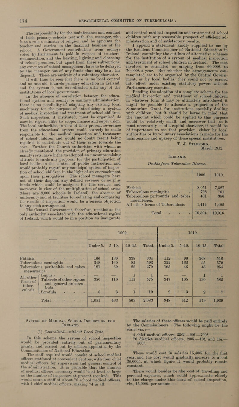 The responsibility for the maintenance and conduct of Irish primary schools rest with the manager, who is as a rule a minister of religion, and he appoints the teacher and carries on the financial business of the school. A Government contribution from moneys voted by Parliament is paid in respect of teachers’ remuneration, and the heating, lighting and cleansing of school premises, but apart froin these subventions, any expenses of school management have to be defrayed by the manager out of any funds that may be at his disposal. These are entirely of a voluntary character. It will thus be seen that there is no local control and no rate aid towards primary education in Ireland, and the system is not co-ordinated with any of the institutions of local government. In the absence of correlation between the educa- tional system and county or sanitary administration, there is no possibility of adapting any existing local machinery for the purpose of introducing a system of medical inspection and treatment of school-children. Such inspection, if instituted, must be organised de novo in regard alike to scope, finance and supervision. The local authorities, in view of their present severance from the educational system, could scarcely be made responsible for the medical inspection and treatment of school-children, and would no doubt resent being required to contribute out of their rates towards the cost. Further, the Church authorities, with whom, as already mentioned, the provision of primary education mainly rests, have hitherto adopted an uncompromising attitude towards any proposal for the participation of local bodies in the control of public instruction, and would probably regard any municipal system of inspec- and control medical inspection and treatment of school children with any reasonable prospect of efficient ad- ministration and of satisfactory results. I append a statement kindly supplied to me by the Resident Commissioner of National Education in Ireland, containing the outlines of alternative schemes for the institution of a system of medical inspection and treatment of school children in Ireland. The cost- involved is estimated as ranging from 60,000/. to 70,0002. a year. But whether the arrangements con- templated are to be organised by the Central Govern- ment, or by local bodies, they could not be carried into effect under existing statutory powers without Parliamentary sanction. | | Pending the adoption of a complete scheme for the medical inspection and treatment of school-children in whatever form it may be ultimately introduced, it might be possible to allocate a proportion of the Sanatorium Grant for institutions specially dealing with children; but it should be borne in mind that the amount which could be applied to this purpose would be relatively small, and moreover that, as it must necessarily be of a capital character, it would be of importance to see that provision, either by local authorities or by voluntary associations, is made for the maintenance and upkeep of these special institutions. T. J. SraAFForD. March 1912. IRELAND. Deuths from Tubercular Disease. tion of school children in the light of an encroachment upon their prerogatives. The school managers have waKs = 1909. 1910. not at their disposal any defined revenue or surplus a funds which could be assigned for this service, and me | moreover, in view of the multiplication of school areas _ Phthisis Aerts Ve z - |; 8,051 7,527 (there are 8,000 schools in Ireland), the absence of Tuberculous meningitis - . 728 701 uniformity and of facilities for collating and comparing Tuberculous peritonitis and tabes 401 386 the results of inspection would be a serious objection mesenterica. F to any such arrangement. All other forms of Tuberculosis - | 1,414 1,402 The Central Government, therefore, remains as the . . el eee only authority associated with the educational reginé Total ‘ ; - | 10,594 | 10,016 of Ireland, which would be in a position to inaugurate 1909. 1910. Under 5.| 5-10. | 10-15. 5-10. | 10-15. | Total. Phthisis - : - - - 166 130 338 96 308 516 Tuberculous meningitis - . - 348 160 85 162 95 579 Tuberculous peritonitis and tabes 181 60 29 46 43 254 mesenterica. Lupus - - - - -— 1 — E 1 Seth Tubercle of other organs 350 110 115 105 130 582 hae and general tubercu- culosis losis: \Serofula. ..- - - 6 3 i 3 2 7 Total - - - - | 1,051 463 569 412 579 1,939 System oF Merpican ScHoon INSPECTION FOR IRELAND. (1) Centralised—without Local Rate. In this scheme the system of school inspection would be provided entirely out of parliamentary grants, and carried out by officers appointed by the Commissioners of National Education. The staff required would congist of school medical officers stationed at convenient centres, with four chief medical officers for supervision and general control of the administration. It is probable that the number of medical officers necessary would be at least as large as the number of inspectors at present required. This would mean a staff of about 70 school medical officers, with 4 chief medical officers, making 74 in all. The salaries of these officers would be paid entirely by the Commissioners. The following might be the scale, viz. :— 4 chief medical officers, 3501.—207.—7001. 70 district medical officers, 2001.—10l. and 151.— 5002. These would cost in salaries 15,4001. for the first year, and the cost would gradually increase to about 30,0001., at. which figure it would probably remain constant. There would besides be the cost of travelling and personal expenses, which would approximate closely to the charge under this head of school inspection, viz., 15,0001. per annum.