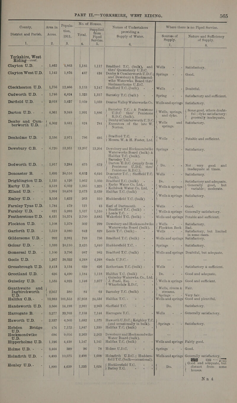                           County, Area in | Popula- — Names of Undertakers Where there is no Piped Service. ae tion, op daa / providing a District and Parish. | Acres. 1911. | Total. Piped | Supply of Water. Sources of | Nature and Sufficiency Service. | Supply. of Supply. 1. 2, R 4. | 6. 7. 8. Yorkshire, West Riding—cort. Clayton U.D. -| 1,462] 4,863 | 1,185 1,117 | Bradford T.C. (bulk), and | Wells - Satisfactory. thro’ Queensbury U.D.C. Clayton West U.D. 1,142 1,876 437 434 | Denby &amp; Cumberworth U.D.C.; Springs - - | Good. and Dewsbury &amp; Heckmond-. wike Waterwks. Board thro’ Skelmanthorpe U.D.C. Cleckheaton U.D. 1,756 | 12,866 3,153 | 3,147 | Bradford T.C. (bulk) - -| Wells 2 - | Doubtful. Cudworth U.D. -| 1,746 6,824 1,323 | 1,317 | Barnsley T.C. (bulk) - -|Spring - - | Satisfactory and sufficient. Darfield U.D. -| 2,018 | 5,427} 1,059 | 1,089 | Dearne Valley Waterworks Co. | Wells and springs | Satisfactory. | | Barnsley T.C,; &amp; Penistone Some good, others doubt- Darton UD.- -| 4,361| 9,348) 1,991| 1896|) UD. thi Penistone || Vee senns® |.” ful; dyke satisfactory: : meas eras Lae | y generally inadequate. ( Denby &amp;Cumberworth U.D.C. ‘ Denby ae A ) 4,302 | 3,681 824 784 |} Executors of the late W. lw Wells and | Satisfactory. berwort Di td be oeipeekaas f springs. = : 7 . { Bradford T.C._ - i : Denholme U.D. - 2,536 2,971 796 695 | ) Messrs. W. &amp; H. Hipster! Ltd. Wellsaia- - | Potable and sufficient. Dewsbury C.B. -)| 6,720 | 53,351 | 13,207 | 13,204 | Dewsbury and Heckmondwike Springs - - | Satisfactory. Waterworks Board (bulk) &amp; Halifax T.C. (bulk). ‘Barnsley T.C. — - 6 |) Dart D, ] Dodworth U.D. -| 1,917) 3,284] 675 | 672 |) Darton U.D.C. (supply from Do. - =|Not very good and | ] Penistone R.D.C.). inadequate at times. Doncaster B. - 1,695 | 30,516 6,652 6,646 | Doncaster T.C.; Sheffield T.C. } Wells : - | Satisfactory. | | (bulk). Drighlington U.D. | 1,135 4,126 1,062 1,050 | Bradford T.C. (bulk) —- -| Do. - - | Satisfactory and adequate. P é - || Earby Water Co. Ltd. - | eae { Generally good but Earby U.D. - =) 3,519 6,032 4,385 1,325 | ) Kelbrook Water Co. Ltd. - ¢ Wells &amp; springs ) variable ; moderate. Elland U.D. - -| 1,994 | 10,676 2,673 2,639 | Halifax T.C. (bulk) - - | | Wells &amp; springs | Satisfactory. Emley U.D.- - 3,556 | 1,622 363 310 Huddersfield T.C. (bulk) — - | | Farnley Tyas U.D. 1,784 479 121 43 | Earl of Dartmouth - -| Wells -° = | Good. Farsley U.D. =| 821 | 5,993 | 1,527| 1,510 | hapten. Cae) Cee i: Wells &amp; springs | Generally satisfactory. Featherstone U.D. 4,431 14,374 2,700 2,685 | Wakefield T.C. (bulk) - - | Wells and springs) Potable and sufficient. ; a / Flockton U.D. -, 1,108 | 1,379 302 299 | Dewsbury and Heckmondwike | Wells - Satisfactory. Waterworks Board (bulk). j Flockton Beck Bad. ’ Garforth U.D. -j| 1,519 3,980 842 829 | Leeds T.C. (bulk) - -| Wells - - | Satisfactory, but limited in some cases. Gildersome U.D. - 992 2,981 749 736 | Bradford T.C. (bulk) - - | Wells and springs} Satisfactory. Golear U.D. - -| 4,593 | 10,110 | 2,425 1,640 | Huddersfield T.C. - - +|Springs - - | Satisfactory. Gomersal U.D. -| 1,100 3,796 987 982 | Bradford T.C. (bulk) - -] Wells and springs} Doubtful, but adequate. Goole UD. - -/ 1,267| 20,332| 4248| 412948 |GooleU.D.C- - - - a, of Greasbrough U.D.| 2,413 3,134 659 626 | Rotherham T.C. (bulk) - - | Wells - - | Satisfactory &amp; suffcient. Greetland U.D. - 626 4,490 1,184 1,118 | Halifax T.C. (bulk) ~ - =} ‘Do. - - | Good and adequate. { Guiseley Waterwks. Co., Ltd. ' Guiseley U.D. -/} 1,555 4,925 1,146 1,077 |&lt; J. Peate, Esq. - - - | + Wells &amp; springs | Good and sufficient. (Wharfedale R.D.C, - -}) Gunthwaite and | \ Wells, rivers &amp; | Fair. Ingbirchworth 2,057 380 84 64 | Barnsley T.C. (bulk) -~ - streams. - . U.D. f | | Springs - - | Very fair. Halifax C.B. - -}| 13,983 | 101,553 | 27,958 | 24,534 | Halifax T.C.- - - - | Wells and springs} Good and plentiful. Handsworth U.D. 3,566 | 14,198 981 2,963 | Sheftield T.C. - 4 - Do. Satisfactory. Harrogate B. es 3,277 | 33,703 7,158 7,144 | Harrogate T.C. - - -| Wells : - | Generally satisfactory. Haworth U.D. -| 2,337 6,505 1,682 1,575 Haworth U.D.C.; Keighley T.C. | (and occasionally in bulk). Springs - - | Satisfactory. Hebden Bridge 76| 7,172.| 1,847} 1,330 HalifaxT.C. (bulk) -— - U.D. | Heckmondwike 696 9,016 2,263 2,263 | Dewsbury and Heckmondwike — ae U.D. Water Board (bulk). Hipperholme U.D. 1,196 4,438 1,147 1,141 | Halifax T.C. (bulk) - - | Wells and springs| Fairly good, Holme U.D.- -| 3,464 389 96 78 | Holme U.D.C. - - -{|Springs - -| Good. Hotmfrth=U.D, - 8,493 | 10,575 2,498 1,688 | Holmfirth U.D.C.; Hudders- | Wells and springs verrely. BabisiAclOry. field T.C. (bulk—occasional). 8 wae eonley UD Huddersfield T.C \ Good and addqnnienl but onley U.D.- - . 17.0, 4 Me | 1,890 4,639 1,225 1,024 | Batley T.C, : 3 ay Do, l tae from some Nn 4