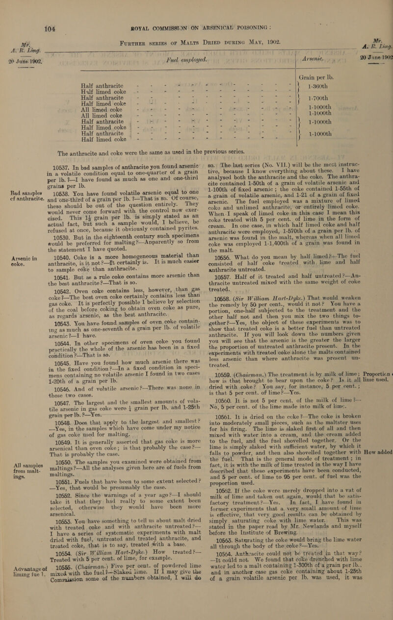 ALR. Ling. 20 June 1902, Bad samples ef anthracite. Arsenic in coke, All sampies from malt- ings. Advantage of liming fue 1. 104 FURTHER Half anthracite es - - - = Half limed coke -- - - - - Half anthracite - - - - Half limed coke = - : : - All limed coke - - - - - All limed coke - Half anthracite . - . - - - Half limed coke’ - - : - z Half anthracite == - - - - - Half limed coke = + . &lt; -    1902. Arsene. Grain per |b. Se. ieee Ra ne oy oe ee ye ee 1-1000th ee oe ae 1-1000th Re ete i aes? cu) a \ 1-1000th_ 10537. In bad samples of anthracite you found arsenic in a volatile condition equal to one-quarter of a grain per lb. ?—I have found as much as one and one-third grains per lb. 10538. You have found volatile arsenic equal to one and one-third of a grain per lb. 7—That is so. Of course, these should be out of the question entirely. They would never come forward with the control now exer- cised. This 14 grain per lb. is simply stated as an actual fact, but such a sample would, I believe, be refused at once, because it obviously contained pyrites. 10539. But in the eighteenth century such specimens would be preferred for malting ?—Apparently so from the statement I have quoted. 10540. Coke is a more homogeneous material than anthracite, is it not P—It certainly is. It is much easier to sample coke than anthracite. 10541. But as a rule coke contains more arsenic than the best anthracite P—That is so. 10542. Oven coke contains less, however, than gas coke ?—The best oven coke certainly contains less than gas coke. It is perfectly possible I believe by selection of the coal before coking to obtain oven coke as pure, as regards arsenic, as the best anthracite. 10543. You have found samples of oven coke contain- ing as much as one-seventh of a grain per Ib. of volatile arsenic ?—I have. 10544. In other specimens of oven coke you found practically the whole of the arsenic has been in a fixed condition &gt;—That is so. 10545. Have you found how much arsenic there was in the fixed condition?—In a fixed condition in speci- mens containing no volatile arsenic I found in two cases 1-20th of a grain per lb. 10546. And of volatile arsenic?—There was none in those two cases. 10547. The largest and the smallest amounts of vola- tile arsenic in gas coke were } grain per Ib. and 1-25th grain per lb. ?—Yes. eerie 10548. Does that apply to the largest and smallest? —Yes, in the samples which have come under my notice of gas coke used for malting. 10549. It is generally asserted that gas coke is more arsenical than oven coke; is that probably the case ?— That is probably the case. ‘ 10550. The samples you examined were obtained from maltings ?—All the analyses given here are of fuels from maltings. 10551. Fuels that have been to some extent selected ? —Yes, that would be presumably the case. 10552. Since the warnings of a year ago?—I should take it that they had really to some extent been selected, otherwise they would have been more arsenical. 10553. You have something to tell us about malt dried with treated coke and with anthracite untreated ?— I have a series of systematic experiments with malt dried with fuel, untreated and treated anthracite, and treated coke, that is to say, treated with a base. 10554. (Sir William Hart-Dyke.) How treated ?— Treated with 5 per cent. of lime, for example. 10555. (Chairman.) Five per cent. of powdered lime mixed with the fuel?—Slakea lime. If I may give the Comraission some of the numbers obtained, I will do so.’ The last series (No. VIL.) will be the mest instruc- tive, because I know everything about these. I have analysed both the anthracite and the coke. The anthra- cite contained 1-50th of a grain of volatile arsenic and 1-100th of fixed arsenic; the coke contained 1-55th of a grain of volatile arsenic, and 1-21 of a grain of fixed arsenic. The fuel employed was a mixture of limed coke and unlimed anthracite, or entirely limed coke. When.I speak of limed coke in this case 1 mean this coke treated with 5 per cent. of lime in the form of cream. In one case, in which half limed coke and half anthracite were employed, 1-570th of a grain per lb. of arsenic was found in the malt, whereas when all limed coke was employed 1-1,400th of a grain was found in the malt. 10556. What do you mean by half limed?+The fuel consisted of half coke treated. with, lime and _ half anthracite untreated. ge 10557. Half of it treated and half untreated p—An- thracite untreated mixed with the same weight of coke 10558. (Sir William Hart-Dyke.) That would weaken the remedy by 50 per cent., would it not? You have a portion, one-half subjected to the treatment and the other half not and then you mix the two things to- gether P—Yes, the object of these experiments was to show that treated coke is a better fuel than untreated anthracite. If you will look down the numbers given you will see that the arsenic is the greater the larger the proportion of untreated anthracite present. In the experiments with treated coke alone the malts contained less arsenic than where anthracite was present un- treated. 10559. (Chairman.) The treatment is by milk of lime; how is that brought to bear upon the coke? Is it all dried with coke? You say, for instance, 5 per cent. ; is that 5 per cent. of lime P—Yes. 10560. It is not 5 per cent. of the milk of lime ?— No, 5 per cent. of the lime made into milk of time. 10561. It is dried on the ccke ?—The coke is broken into moderately small pieces, such as the maltster uses for his firing. The lime is slaked first of all and then mixed with water into a cream, and the cream added to the fuel, and the fuel shovelled together. Or the lime is simply slaked with sufficient water, by which it falls to powder, and then also shovelled together with the fuel. That is the general mode of treatment; in fact, it is with the milk of lime treated in the way I have described that these experiments have been conducted, and 5 per cent. of lime to 95 per cent. of fuel was the proportion used. 10562. If the coke were merely dropped into a vat of milk of lime and taken out again, would that be satis- factory treatment?—Yes. In fact, I have found in former experiments that a very small amount of lime is effective, that very good results can be obtained by simply saturating coke with lme water. This was stated in the paper read by Mr. Newlands and myself before the Institute of Brewing. 10563. Saturating the coke would bring the lime water all through the body of the coke ?—Yes. 10564. Anthracite could not be treated in that way? —It cold not. We found that coke drenched with lime water led to a malt containing 1-300th of a grain per Ib., and in another case gas coke containing about 1-25th of a grain volatile arsenic per Ib. was used, it was Mr. A. R. Ling. 2 June 1902 ee  Proporticn | lime used. How added