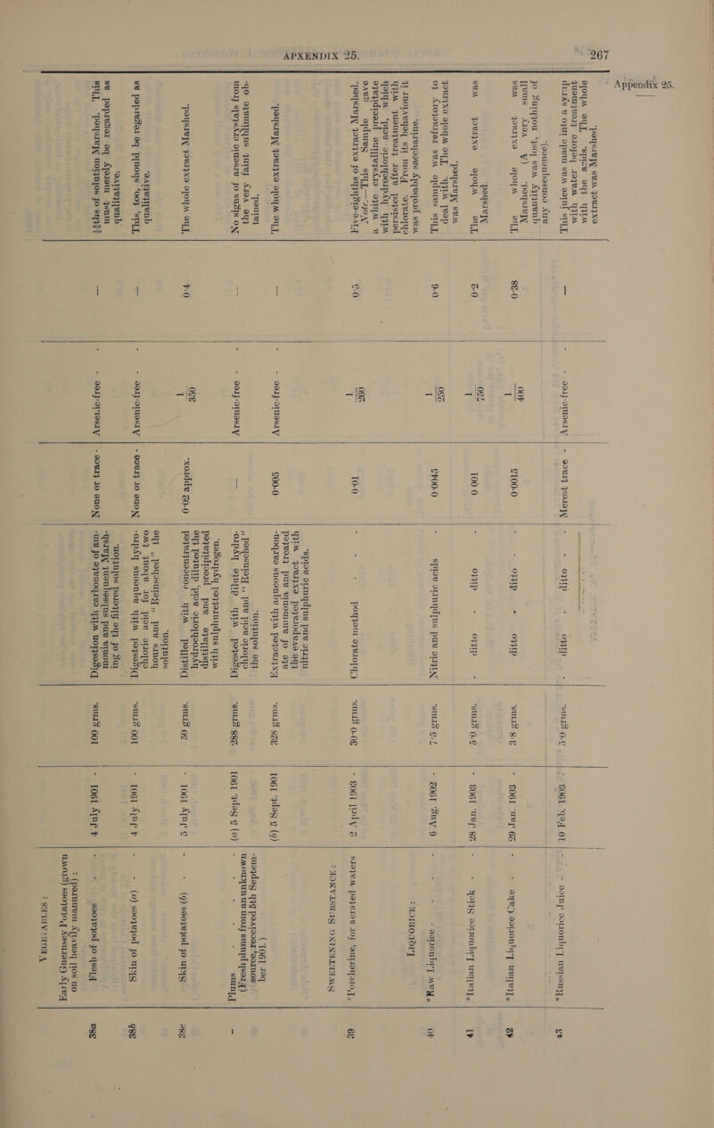 at *POYSIV]T SBAL JOVIYXO afOYM sy, ‘spiee oy} YALA qUOUJVIIY JIOJO TEyVAK YALA durks &amp; out ape sear vom sttty, ‘(aouenbesuoos Aue jo Saryjou ‘qsoy sea Agaend TjVms AIA VY) ‘“poysieyy SBA QOUGXO = 9OTF AN OL ‘PoYysIe yA, SBM JovIJXe 9fOyAr aL ‘paysavypy SBAL JOVITXO JOYA OYJ, “WRIA [Rep 0} ArOJORIZOI svar opdures stp, rauiLreyoows ATqeqord svar ql MOLAVYoq SJL WoT ‘ayBLoTYo YIM quowyzeey 1097e poystsied You Splow oLiopyoorpAy YytAr eqeqyidioaid = ourpeysdro o7ry A «6B aaes safdueg = si [.—a70 Ar “poySIV] JOVIXS JO SYIWSIB-9ATT ‘POYSIV] JOV1}XO TOYA SILT, *poure, -qo ojyeuryqns gurey AIaA 9q3 WOT] STeJsATO OLMOSAIB JO SUGIS ON *poySIV] JOVIZXO VOU OUT, “saTzRyTTEUd 8B popledsat oq plnoys ‘007 ‘sTyT, ‘aATVBYTTeNd sv popreser oq Ayereu yen SIL], “poysteyy Worynyos Jo syyse 88-0 nN S 9.4)   - ddlf-OTUOS.LY  - 901f-01lesty - 9dlf-Ollesry Océ - dolj-olUesIW - d01j-OV'IOSIV   - 9981} SOLO C100-0 100.0 CF00-0 10-0 ¢00-0 *xoidde Z0.0 - 90814 IO DUONT | | |     ' ' ofp... OMtp.. = aust gO 18TRnguet panOFUIP - op = Ip . splow olmmydyns pue onyin poyqet 97°e%.10[ 49 ‘splov oLmydins pu oyu JIM govlyxa pozetodeas 944 peyver] pue vinomare jo 34¥ -Woqied snoenbe TAA popoe.yxy MOTIYNIOS 94 « PEYSsuTEY ,, pue plow o1s0[Yo -OIpAY OYNTIP YI poqsasiq ‘uesorpAy poyqornydyns yA peyeqtdioord §=pue 94. eT 1481p aYd pentip ‘plow o1wopyoorpAy poyetzusouo» = YITAN—s POT [I9STT “UOIN[OS 24} ,, pelsuley,, pue simoy OMY JnOqR A0f plow oLIOTYo -orpAy snoenbe yy poysosiqy ‘UOTINOS paleyfy oy Jo Sur -Ysiv] Juenbesqns pue eruow “WB JO 9FVUOGIVD TYLA WOT}SESIq]   “SULLD 0). ‘SULLS 9.¢ STULS ().¢ “SUILIS @./ alt ey SULIS 0.0¢ ‘SUIIS QZ%e SULLD 987 ‘SULIS OG ‘SUULIS OOT ‘SULIS OOT  - S06L “UL 6G - §06T “UBL 8Z - ZO6T ‘Sny 9 - £061 [dy z 1061 “349g ¢ (4) LO6BL “gag ¢ (7) - TO06T Ane ¢ - 1061 Arne F - 106I A[ne F    - = 9oINE doLLONDTT weIssnyy, ¢e - + OMB) SoronhrT wvrypeqy , a - &gt; -Y919Q sorronbry werypeqy, i : = 3 - ooltonbiy Mey, OF &gt; HOIUONOT'T SIOJVM PIPeLOB LOY ‘aULatpoa09 J , 6 ‘PONV LSAUS DNINALYTAMG ( LO6T 10q -ulaydag Y4g poatooar ‘ao1n0s uUMOUYUN UP UTIs STUNT YSer,7) : &lt;5 is - sunt - - &gt; (9¢) se0qe 40d yo uTyS IB - - (wv) saoqzeqzod yo uryg q8e =p 1ae saoqnqod jo sop DEBE : (pammuvir ATLARay {IOS WO UMOLS) s9078I0q AastIONY) ALLE SH'IAV (TOS A