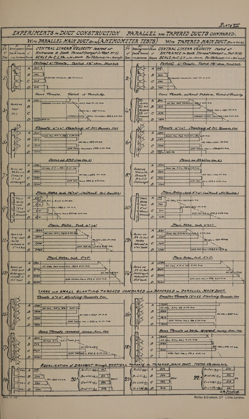    Sane at  A 242 ‘ Me eta Ga ¥etoert « IB/ FRAN, 3ae cae ‘ Sane YRroars. FesAxtr aK Thrcat—Zoe, i lLavanace vesema Pea: Geoa Cad. Pr. ptr cere, + t i tga. ve © 16S 7F Pon, ' FHPOUTS AND *. At vow ark F477 0.77 Am, S | ee | ares «392.5 477 AM, SQUALIZATION of DRAVEHT \ Abe 326 ere,  deien CENTRAL LINEAR VELOCITY Stated aF Jf ENTRANCE fo bach ThroaKlErcior on 7tst-22) 3, SCALE for lL. ers 2500 Fr; : fbr Yorume: im 7 $00 Cub ft Hae Pra. Aotss ~ ack &amp;°x $cr Succ clon Fran lay PAR, PR 143.3 cpr Pm, ! predniger « af i = > are, Ter, vob «a _ 373.2 CPR PA. Smarter Faroats (2°% 49) SVantcvg Cowesds SAN 'AV. Ven. AT a GEC. ET. RM, AV. VEL 2/655 Pm. athgre 445, ~, BeGnIK ly Cran 2h foe Den'natge 