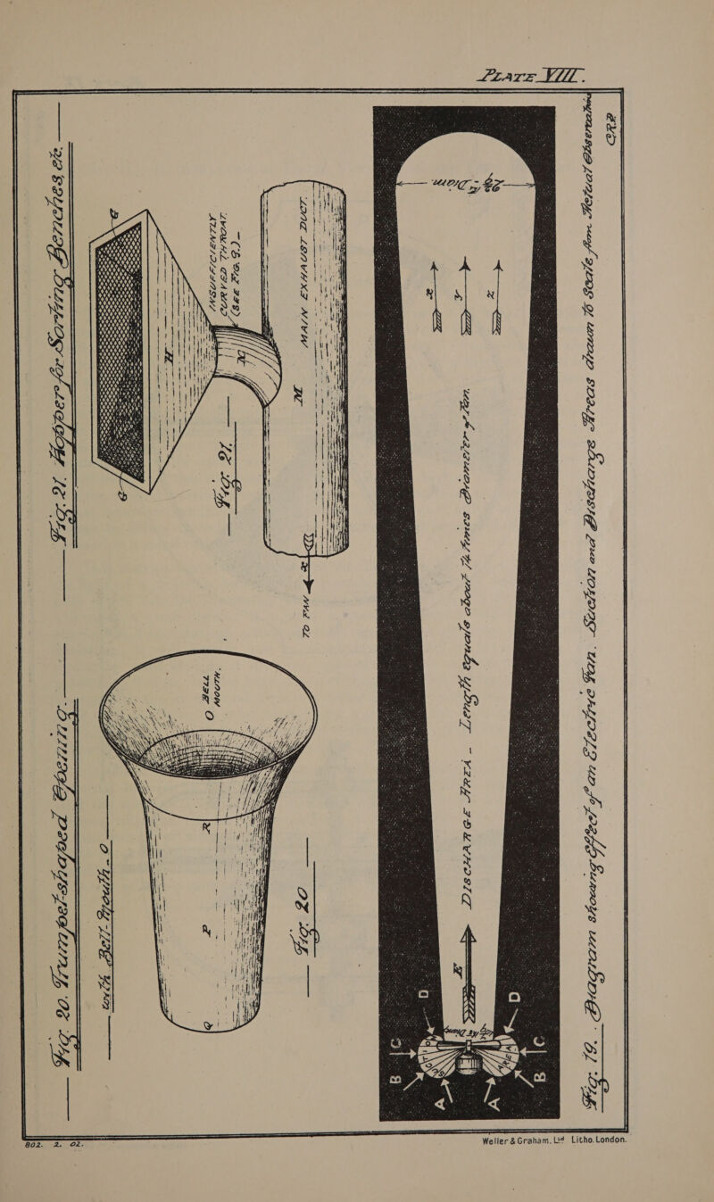  AYLARMISLO L772 r<e0¢/ BLOF OY, LOT LP GOP, ELOY SSG 2? WO OIIGT ‘WL, DALLIGL DP uo, Jo [wiz bunaoys MOLD OWP : BL = af  Weller &amp; Graham, Lt¢ Litho. London. ~C§E O42 FI8) | 2. O2. 802. 