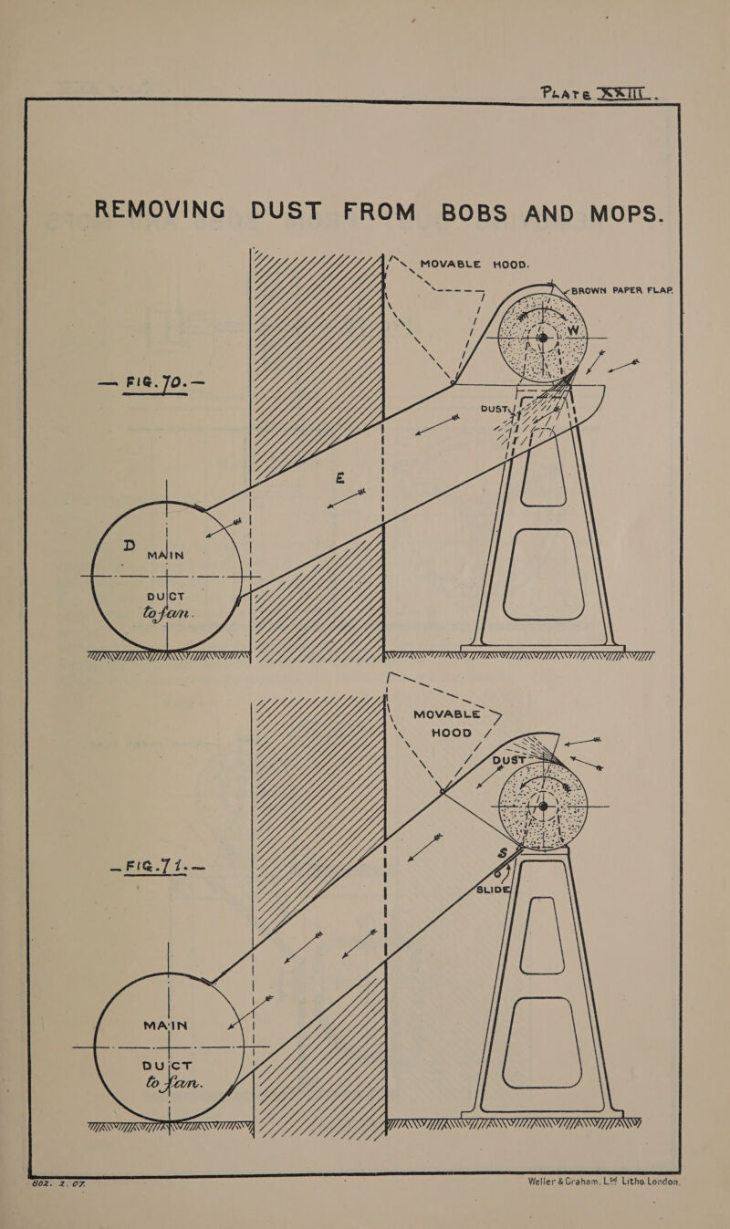 /~\. MOVABLE HOOD. re | DUST! cog Y/ &amp; 1 AY]! \\ an 