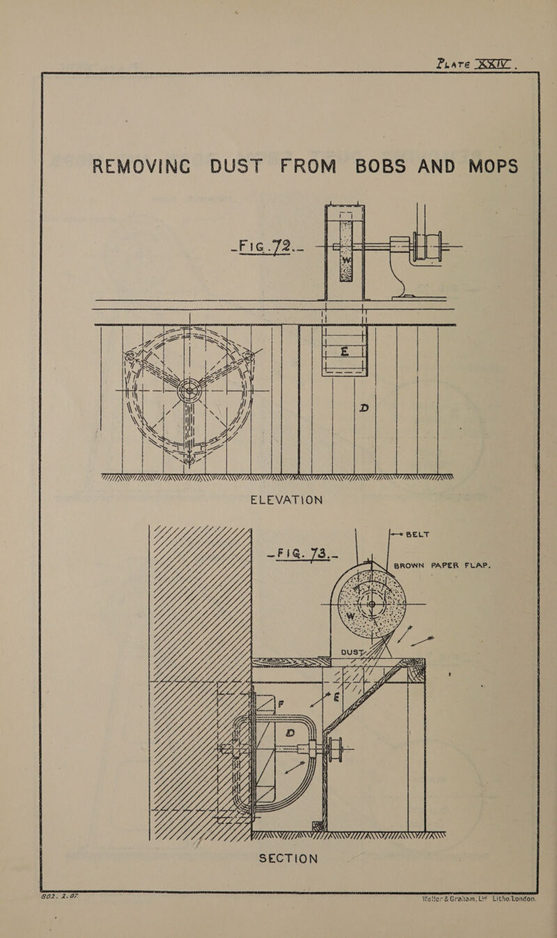 REMOVING DUST FROM BOBS AND Mops | SECTION  G02. 2. OF. ape —