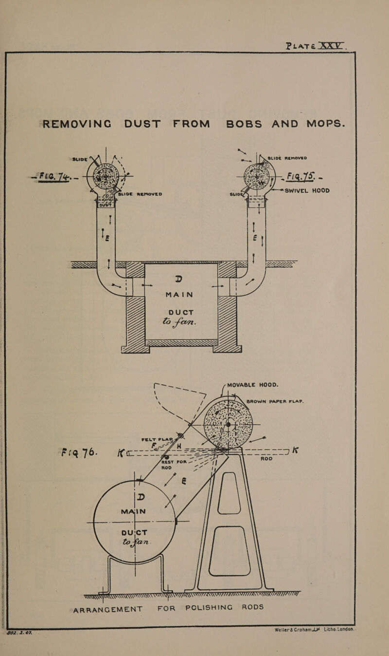 Pirate XKV. REMOVING DUST FROM BOBS AND Mops. SLIDE — Fis, [. ~   = V V x Y IRAE EEA FIle PEBBLES meet ARRANGEMENT FOR POLISHING RODS Smee