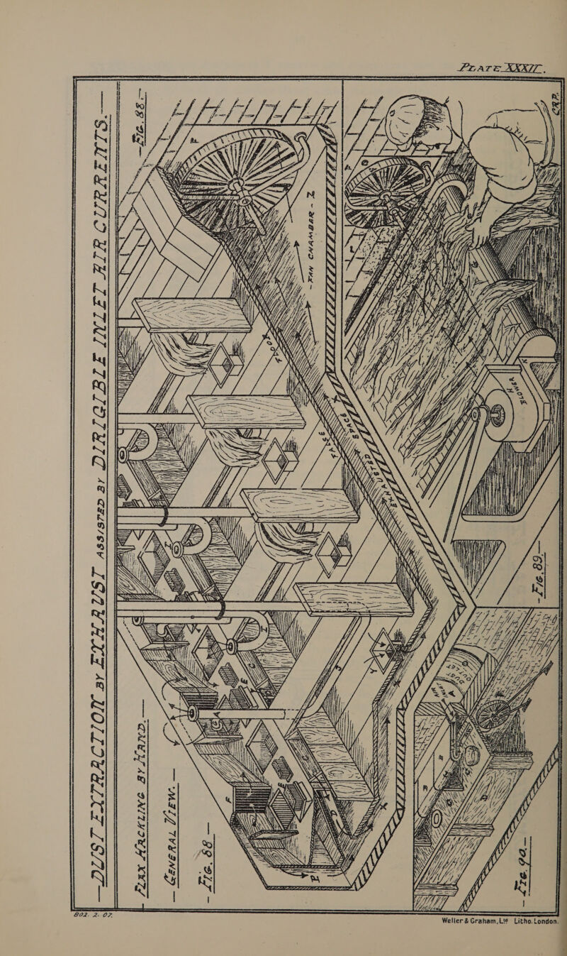   DYSlEZATRACTION sy EXHAUST assisrep ar  G02. 2. 07. a _ ty Gz mt | L if 1 = = Lo < a ZEz 4 Z aii [=< awl | | AG 11 ert BS # : ans whoa we iN , Z Ai //44 RS \s 5 i 4 Y He , > ¥ = | Zi wees | ff Ny aS 7 t ip =~ i) Aes ; dl : | i, | jg | Hf) = a = oh | SS / } | = | NS \ _ Jes SS Ss A S i eu] er i | : ¥ = Gas 7 \ | = S Se KN SA SS 3 : N | We £ yy gt = : 2 . : s : Sa SS See SN SS SS 2 x ; NN &amp; AS }} S SS \ = = < S SS N | i) \ DIRIGIBLE INZLET ALTER CUVRRENTS.—  a) : ae Port sg) SIS Sis S| Sia le Aug ! N U, * | i ¢ it feud i — Laps Zan (| a ee  