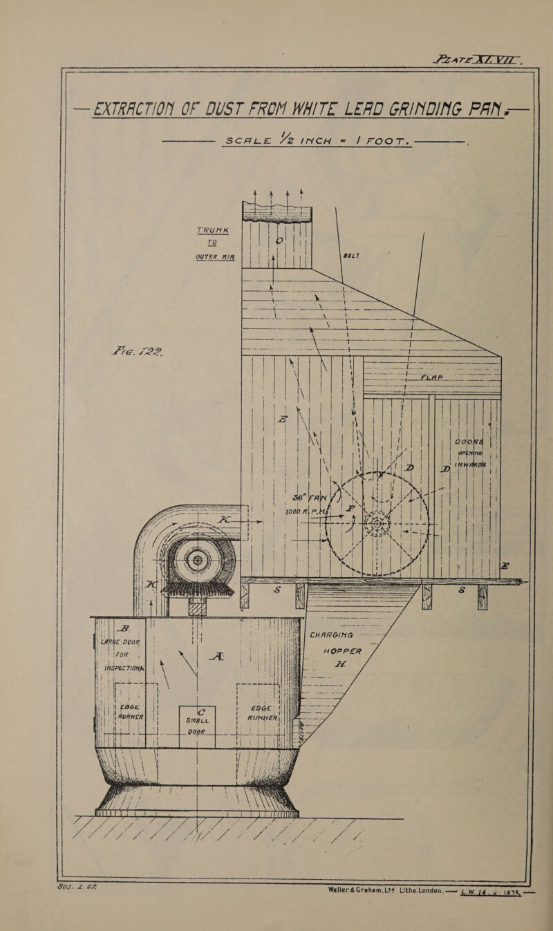  cy — EXTRACTION OF DUST FROM WHITE LEAD GRINDING PAN / Ye InCH = ! FOOT... SCALE    | BELT.      OUTER AIR S22 LTE.      ! Peres fps Les   Hie HOPPER