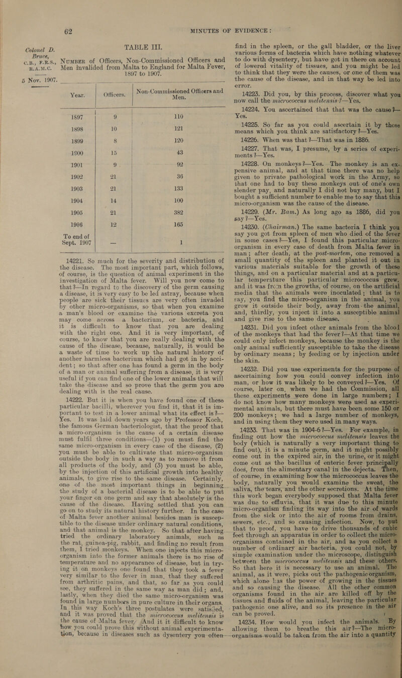 Bruce, C.B., F.RB.S., R.A.M.C.  5 Nov. 1907.  62 MINUTES OF TABLE III. Noumper of Officers, Non-Commissioned Officers and Men invalided from Malta to England for Malta Fever, 1897 to 1907.    wae Officers Bon Vommisiaiee Officers and 1897 | 9 | 110 1898 10 | 121 1899 Socal 120 1800 15 | 43 1901 9-4 92 1902 21 | 36 1903 21 | 133 1904 14 100 1905 21 382 1906 12 165 To end of Sept. 1907 — 1   14221. So much for the severity and distribution of the disease. The most important part, which follows, of course, is the question of animal experiment in the investigation of Malta fever. Will you now come to that ?—In regard to the discovery of the germ causing a disease, it 1s very easy to be led astray, because when pee are sick their tissues are very often invaded y other micro-organisms, so that when you examine a man’s blood or examine the various excreta you may come across a bacterium, or bacteria, and it is difficult to know that you are dealing with the right one. And it is very important, of course, to know that you are really dealing with the cause of the disease, because, naturally, it would be a waste of time to work up the natural history of another harmless bacterium which had got in by acci- dent; so that afber one has found a germ in the body of a man or animal suffering from a disease, it is very useful if you can find one of the lower animals that will take the disease and so prove that the germ you are dealing with is the real cause. 14222. But it is when you have found one of these particular bacilli, wherever you find it, that it is im- portant to test in a lower animal what its effect is +~— Yes. It was laid down! years ago by Professor Koch, the famous German bacteriologist, that the proof that a micro-organism is the cause of a certain disease must fulfil three conditions—{1) you must find the same micro-organism in every case of the disease, (2) you must be able to cultivate that micro-organism outside the body in such a way as to remove it from all products of the body, and (3) you must be able, by the injection of this artificial growth into healthy animals, to give rise to the same disease. Certainly, one of the most important things in beginning the study of a bacterial disease is to be able to put your finger on one germ and say that absolutely is the eause of the disease. Having settled that you can go on to study its natural history further. In the case of Malta fever another animal besides man is suscep- tible to the disease under ordinary natural conditions, and that animal is the monkey. So that after having tried the ordinary laboratory animals, such as the rat, guinea-pig, rabbit, and finding no result from them, I tried monkeys. When one injects this micro- organism into the former animals there is no rise of temperature and no appearance of disease, but in try- ing it on monkeys one found that they took a fever very similar to the fever in man, that they suffered from arthritic pains, and that, so far as you could see, they suffered in the same way as man did; and, lastly, when they died the same micro-organism was’ found in large numbews in pure culture in their organs. In this way Koch’s three postulates were satis:ied, and it was proved that the micrococcus melitensis is the cause of Malta fevery And it it difficult to know how you could prove this without animal experimenta- tion, because in diseases such as dysentery you often—- EVIDENCE : find in the spleen, or the gall bladder, or the liver various forms of bacteria which have nothing whatever to do with dysentery, but have got in there on account of lowered vitality of tissues, and you might be led to think that they were the causes, or one of them was the cause of the disease, and in that way be led into error. 14223. Did you, by this process, discover what you now call the mzcrococcus melitensis:?—Yes. me) 14224. You ascertained that that was the cause LL 14225. So far as you could ascertain it by those means which you think are satisfactory Yes. 14226. When was that ?—That was in 1886. 14227. That was, I presume, by a series of experi- ments ?—Yes. y 14228. On monkeys?—Yes. The monkey is an ex- pensive animal, and at that time there was no help given to private pathological work in the Army, so that one had to buy these monkeys out of one’s own slender pay, and naturally I did not buy many, but ] bought a sufficient number to enable me to say that this micro-organism was the cause of the disease. 14229. (Mr. Ram.) As long ago as 1886, did yo say /—Yes. 14230. (Chairman.) The same bacteria I think yo say you got from spleen of men who died of the feve in some cases?—Yes, I found this particular micro organism in every case of death from Malta fever i1 man; after death, at the post-mortem, one removed small quantity of the spleen and planted it out i various materials suitable for the growth of thes things, and on a particular material and at a particu- lar temperature this particular micrococcus grew and it was fron the growths, of course, on the artificia media that the animals were inoculated; that is t say, you find the micro-organism in the animal, you grow it outside their body, away from-.the animal, and, thirdly, you inject it into a susceptible animal and give rise to the same disease. i = 14231. Did you infect other animals from the bloo of the monkeys that had the fever ?—At that time w. could only infect. monkeys, because the monkey is th only animal sufficiently susceptible to take the diseas by ordinary means; by feeding or by injection under the skin. “a 14232. Did you use experiments for the purpose of ascertaining how you could convey infection in man, or how it was likely to be conveyed ?/—Yes. 0: course, later on, when we had the Commission, — these experiments were done in large numbers; do not know how many monkeys were used as experi mental animals, but there must have been some 150 01 200 monkeys; we had a large number of monkeys, and in using them they were used in many ways. 14233. That was in 1904-6%Yes. For example, in finding out how the micrococcus melitens7s leaves body (which is naturally a very important thing find out), it is a minute germ, and it might :                                        uW 25 Ss  come out as the bacillus of enteric fever princip does, from the alimentary canal in the dejecta. Thi of course, in examining how the micrococcus leaves body, naturally you would examine the sweat, t saliva, the tears, and the other secretions. At the this work began everybody supposed that Malta was due to effluvia, that it was due to this m from the sick or into the air of rooms from d sewers, etc., and so causing infection. Now, 1 that to proof, you have to drive thousands of organisms contained in the air, and as you col number of ordinary air bacteria, you could not, simple examination under the microscope, disting So that here it is necessary to use an animal. animal, as it were, picks out the pathogenic or: which alone has the power of growing in the fis All the other com1 organisms found in the air are killed off by tissues and fluids of the animal, leaving the parti y air can be proved. f 14234. How would you infect the animals. Ff allowing them to breathe this air?—The mier erganisms-would be taken from, the air into a quam