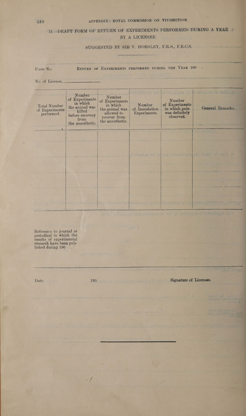  No of Licence   Total Number of Experiments performed.   Number of Experiments in which killed before recovery from Number of Experiments Number in which Number of Experiments the animal was | of Inoculation .|. in which pain General Remarks. allowed to Experiments. | was definitely recover from observed. Date   the anzesthetie.     Signature of Licensee.