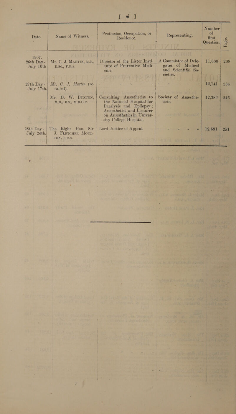 [ot Date. 1907. 26th Day - July 10th 27th Day - 28th Day -   Name of Witness.  D.S¢., F.R.S. Mr. C. J. Martin (re- called). Mr. .D.. W-. Buxton, M.D., B.S., M,R.C,P. The Right Hon. Sir J. FLETCHER MOoUL- TON, F.R.S. Profession, Occupation, or Residence. Representing. of first | Question.| ‘&amp; | ooh ie    Director of the Lister Insti- tute of Preventive Medi- cine.  Consulting Paralysis and Epilepsy ; Anesthetist and Lecturer on Anesthetics in Univer- sity College Hospital. Lord Justice of Appeal.   gates of Medical and Scientific So- cieties. Society of Anzsthe- tists.  11,630 | 208 { |   12,141 | 236 12,383 | 243 251