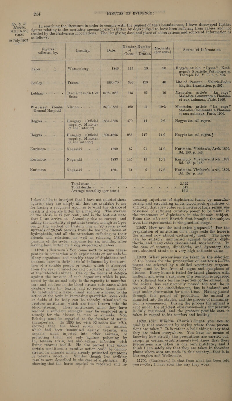 Martin, M.B., D.S¢., F.R.S. 10 July 1907  214 ‘MINUTES OF EVIDENCE: In searching the literature in order to comply with the request of the Commissioner, I have discovered further figures relating to the mortality amongst persons bitten by dogs judged to have been suffering from rabies and not treated by the Pasteurian inoculations. The list giving date and place of observations and source of information is as follows: i eee EEE —————EEEe Number |Number     Figures» i E f f Mostalisy Source of Informaticn. collected by. ae emul Whale ts eee nt 2 Wurtemberg - - 1846 145 28 20 Hogyés article “ Lyssa” Noth- Paper y Pe eRae AS nagel’s Spevielle Pathologie u. Therapie Bd. V. T. 5. p. 529. Bouley!!} =) 2-5 = }/France* )*- 1860-70 320 128 40 Life of Pasteur. Valerie-Radot English translation, p. 267. Leblanc - - -| Department of | 1878-1883 515 81 16 Meretrier, article “La rage” Seine. Maladies Communes a homme et aux animaux, Paris, 1906. Werner, Vienna | Vienna - 1879-1886 429 44 10°3 Menetrier, article “La rage” General Hospital Maladies Communes a homme et aux animaux, Paris, 1906. Hogyés - Hungary (Official | 1885-1888 470 44 9:3 Hogyés loc. cit. supra. enquiry, Minister of the Interior) Hogyes - - Hungary (Official | 1890-1895 985 147 14:9 Hogyés Joe. cit. supra. } enquiry, Minister ; of the tnterior) Kurimoto Nagasaki -— - 1892 67 21 31°3 Kurimoto. Virchow’s, Arch. 1899. | Bd. 158. p. 148. Kurimoto -| Naga-aki - - 1893 145 15 10°3 Kurimoto. Virchow’s, Arch. 1899. Bd. 158. p. 148. Kurimoto Nagasaki - 1894 9 176 Kurimoto. Virchow’s, Arch. 1899. Bd. 158. p. 148. Total cases - E - . : - - - - - Esti Py Total deaths - - - - - : - - - - 517 Average mortality (per cent.) : : : - - : - 165 I skould like to interject that I have not selected these figures; they are simply all that are available to me death is if you are bitten by a mad dog. The average of tne above is 17 per cent., and is the best estimate that I can arrive at. Assuming this as correct, and taking the mortality of patients treated as high as 1 per cent., the method of Pasteur has in 20 years saved upwards of 25,245 persons from the horrible disease of hydrophobia, and all the attendant suffering to their friends and relations, as well as relieving 148,500 persons of the awful suspense for six months, after having been bitten by a dog suspected of rabies. 11696. (Chairman.) You come next to serum thera- pentics in connection with experiments on animals ?— Many organisms, and notebly those of diphtheria and tetanus, exercise their harmful influence by the secre tion of a soluble poison or toxin, which is absorbed from the seat of infection and circulated in the body of the infected animal. One of the means of defence against the invision of such organisms which is pos- ture and set free in the blood stream substances which combine with the toxias, and so render them inert. By habituating a large animal, such as a horse, to the action of the toxin in increasing quantities, some cells or fluids of its bedy can be thereby stimulated to produce .antitoxins, which are then thrown into the blood stream. These antitoxins, when they have reached a sufficient strength, may be employed as a remedy for the disease in man or animals. Von Behring must be regarded as the founder of serum therapeutics. In 1890 he, with Kitasato (loc. cit.), showed that the blood serum of an animal, which had been immunised against tetanus, was capable, when injected into other animals, of protecting them, not only against poisoning by the tetanus toxin, but also against infection with living tetanus bacilli. He also proved that under certain conditions a curative action could be demon- strated in animals which already presented symptoms oi tetanus infection. Similar though less striking results were described in the case of diphtheria. By showing that the horse reacted to repeated and in- creasing injections of diphtheria toxin, by manufac- turing and circulating in its blood such quantities of antitoxin that a few cubic centimetres of their serum was possessed of sufficient curative power to be useful in the treatment of diphtheria in the human subject, Roux (loc. cit.) and Ehrtich first brought the subject from the experimental to the practical stage, b 11697. How are the antitoxins prepared ?—For the preparation of antitoxins on a large scale the horseis the animal now almost exclusively used. The horse can be suitably immunised against tetanus, diph- theria, and many other diseases and intoxications. In the case of tetanus, diphtheria, and dysentery the sera obtained attain to a very high antitoxic value. 11698. What precautions are taken in the selection of the horses for the preparation of antitoxin /—The horses are selected by a skilled veterinary surgeon. They must be free from all signs and symptoms of disease. Every horse is tested for latent glanders with mallein, and even a suspicion of a reaction is regarded as a sufficient basis for the rejection of the animal. If the animal has satisfactorily passed the test, he is received into the establishment, but is isolated and kept under observation for some time. Having passed through this period of probation, the animal is admitted into the stables, and the process of immunisa- tion is commenced. During the process the animal is kept under the strictest observation—his temperature is duly registered, and the greatest possible care is taken in regard to his comfort and feeding. 11699. (Sir William Church.) Ought you not to qualify that statement by saying where these precau- tions are taken? It is rather a bold thing to say that they are taken everywhere. You have no means of knowing how strictly the precautions are carried out, except in certain establishments ?—I know that these precautions are taken in our own institute; and I think I can safely say that they are taken in theother places where sera are made in this country—that is in Burroughes and Wellcome’s, 11700. (Chairman.) Is that from what has been told you ?—No; I have seen the way they work. \