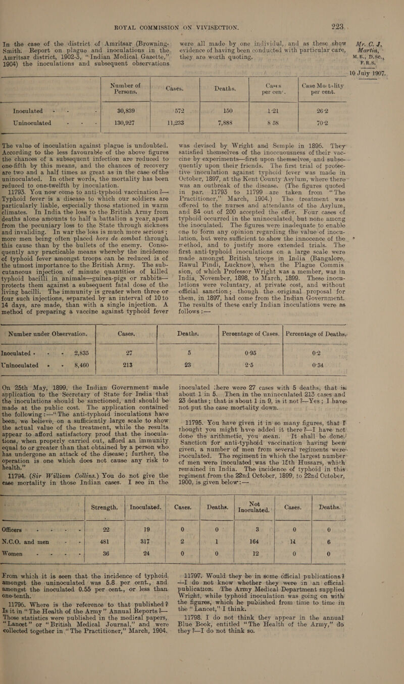 Amritsar district, 1902-3, “Indian Medical Gazette,” 1904) the inoculations and subsequent observations 223 were all made. by one individul, and as these show evidence of having been conducted with particular care, they are worth quoting.       Number of : Cases Case Mo: tality Persons. wPses pes per cen'. per cent. Inoculated = - - 30,839 572 aT 26'2 Uninoculated - - 130,927 11,233 8 58 70:2 J   ‘The value of inoculation against plague is undoubted. According to the less favourable of the above figures the chances of a subsequent infection are reduced to one-fifth by this means, and the chances of recovery are two and a half times as great as in the case ofthe uninoculated. In other words, the mortality has been reduced to one-twelfth by inoculation. 11793. You now come to anti-typhoid. vaccination /— Typhoid fever is a disease to which our soldiers are particularly liable, especially those stationed in warm climates. In India the loss to the British Army from deaths alone amounts to half a battalion a year, apart from the pecuniary loss to the State through sickness and invaliding. In war the loss is much more serious ; more men being often placed hors de combat through this cause than by the bullets of the enemy. Conse- quently any practicable means whereby the incidence of typhoid fever amongst troops can be reduced is of the utmost importance to the British Army. The sub- cutaneous injection of minute quantities of killed typhoid bacilli in animals—guinea-pigs or rabbits— protects them against a subsequent fatal dose of the living bacilli. The immunity is greater when three or four such injections, separated by an interval of 10 to 14 days, are made, than with a single injection. A method of preparing a vaccine against typhoid fever  » Number under Observation. Cases. Inoculated- - + 2,835 27 Uninoculated - . 213 8,460  On 25th May, 1899, the Indian Government made application to the Secretary of State for India that made at the public cost. The application contained the following :—‘ The anti-typhoid inoculations have been, we believe,-on a sufficiently large scale to show the actual value of the treatment, while the results appear to afford satisfactory proof that the inocula- tions, when properly carried out, afford an immunity equal to or greater than that obtained by a person who has undergone an attack of the disease; further, the operation is one which does not cause any risk to health.” 11794. (Sir William Collins.) You do not give the ease mortality in those Indian cases. I see in the eee ee an ee Ric  Strength. | Inoculated. Officers : : - 22 19 N.C.O. and men - - 481 317 Women : - - - 36 24  was devised by Wright and Semple in 1896. They satisfied themselves of the inoccuousness of their vac- MrGs.d, Martin, ~ M.B., D.S¢., F.R.S.  10 July 1907..  quently upon their friends. The first trial of protec- tive inoculation against typhoid fever was made in was an outbreak of the disease. (The figures quoted in par. 11793 to 11799 are taken from “The Practitioner,” March, 1904.) The treatment was offered to. the nurses and attendants of the Asylum, and 84 out of 200 accepted the offer. Four cases of typhoid occurred in the uninoculated, but none among the inoculated. The figures were inadequate to enable one to form any opinion regarding the value of inocu- lation, but were sufficient to show the innocence of the method, and to justify more extended trials. The first anti-typhoid inoculations on-a large scale were made amongst British troops in India (Bangalore, Rawul Pindi, Lucknow), when the Plague Commis sion, of which Professor Wright was a member, was in India, November, 1898, to March, 1899. These inocu- lations were voluntary, at private cost, and without though. the. original proposal for them, in 1897, had come from the Indian Government. The results of these early Indian inoculations were as follows :—   Deaths. Percentage of Cases. | Percentage of Deaths. 5 0-95 02 23 2°5 0°34  inocuJated ihere were 27 cases with 5 deaths, that is: about 1 in 5... Then in the unineculated 213 cases and 23 deaths ; that. is about 1 in 9, is it not ?—Yes; I haves not put the case mortality down. ' - 11795. You have given it in'so many figures, that I thought you might have added it there ?—I have not. done the arithmetic, you' mean. It shall be done.’ Sanction for anti-typhoid’ vaccination having} been’ of men were inoculated .was the 1£th Hussars, which remained in India. The incidence of typhoid in this: regiment from: the 22nd October, 1899; to 22nd October, 1900, is given below:—. | ua  Not | / Cases. Deaths. Tnodulateid:? Cases. Deaths.. 0 0 3 0 0 2 1 164 ld 6 0 0 12 0 0    From which it is seen that the incidence of typhoid, amongst the uninoculated was 5.8. per cent., and amongst the inoculated 0.55 per. cent., or less than one-tenth. ; 11796. Where is the reference to that published Is it in “The Health of the Army”? Annual Reports ?— Those statistics were published in the medieal papers, “Lancet”? or “British Medical Journal,” and were collected together in “The Practitioner,” March, 1904. -11797.. Would they ‘bein some official publications? —I -do not know whether they’ were in ‘an’ official. publication. The Army Medical Department supplied Wright, while typhoid inoculation was going on with! the fi , which he pubiished from time to time in the “ Lancet,” I think. 11798. I do not think they appear in the annual Blue Book, entitled “The Health of the Army,” co they ?—I do not think so.