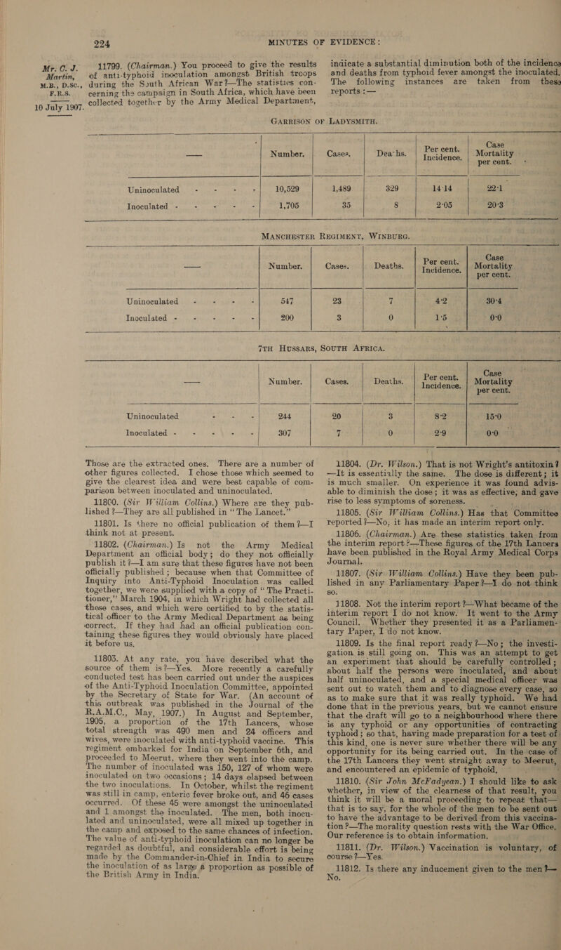 Martin, M.B., D.SC., F.R.S. 10 July 1907.  224 11799. (Chairman.) You proceed to give the results of anti-typhoid inoculation amongst British troops     indicate a substantial diminution both of the incidenca and deaths from typhoid fever amongst the inoculated.           during the South African War? —The statistics con- The following instances are taken from these cerning the campaign in South Africa, which have been _ reports :— collected together by the Army Medical Department, GARRISON OF LADYSMITH. Case é Per cent. : tae Number. Cases. Dea‘hs. Theidenes piel Uninoculated - - - +| 10,529 1,489 329 14:14 221 Inoculated - - : - - 1,705 35 8 2°05 20°3 MANCHESTER REGIMENT, WINBURG. Case Per cent. ¢ —— Number. Cases. Deaths. a Mortality Incidence. per cent. Uninoculated - : - - 547 23 7 4:2 30°4 Inoculated. «sp 2}> enh dees 200 3 0 1‘5 0-0 7TH Hussars, SOUTH AFRICA. Case Per cent. , ~a Number. Cases. Deaths. oe Mortality Incidence. per cent. Uninoculated - - - 244 20 3 8:2 15:0 Inoculated - - : - : 307 7 0 29 0:0   Those are the extracted ones. There are a number of other figures collected. I chose those which seemed to give the clearest idea and were best capable of com- parison between inoculated and uninoculated. 11800. (Sir William Collins.) Where are they pub- lished ?—They are all published in “The Lancet.” 11801. Is there no official publication of them ?—I think not at present. 11802. (Chairman.) Is not the Army Medical Department an official body; do they not’ officially publish it ?—I am sure that these figures have not been officially published ; because when that Committee of Inquiry into Anti-Typhoid Inoculation was called together, we were supplied with a copy of “ The Practi- tioner,’’ March 1904, in which Wright had collected all these cases, and which were certified to by the statis- tical officer to the Army Medical Department as being correct, If they had had an official publication con- taining these figures they would obviously have placed it before us. 11803. At any rate, you have described what the source of them is?—Yes. More recently a carefully conducted test has been carried out under the auspices of the Anti-Typhoid Inoculation Committee, appointed by the Secretary of State for War. (An account. of this outbreak was published in the Journal of the R.A.M.C., May, 1907.) In August and September, 1905, a proportion of the 17th Lancers, whose total strength was 490 men and 24 officers and wives, were inoculated with anti-typhoid vaccine. This regiment embarked for India on September 6th, and proceeded to Meerut, where they went into the camp. The number of inoculated was 150, 127 of whom were inoculated on two occasions; 14 days elapsed between the two inoculations. In October, whilst the regiment was still in camp, enteric fever broke out, and 46 cases occurred. Of these 45 were amongst the uninoculated and 1 amongst the inoculated. The men, both inocu- lated and uninoculated, were all mixed up together in the camp and exposed to the same chances of infection. The value of anti-typhoid inoculation can no longer be regarded as doubtful, and considerable effort is being made by the Commander-in-Chief in India to secure the inoculation of as large a proportion as possible of the British Army in India.    11804. (Dr. Wilson.) That is not Wright’s antitoxin? —It is essentially the same. The dose is different; it is much smaller. On experience it was found advis- able to diminish the dose; it was as effective; and gave rise to less symptoms of soreness. f 11805. (Sir William Collins.) Has that Committee reported /—No, it has made an interim report only. 11806. (Chairman.) Are these statistics taken from the interim report ?>—These figures of the 17th Lancers have been published in the Royal Army Medical Corps Journal. 11807. (Sir William Collins.) Have they been pub- lished in any Parliamentary Paper?—I do not think So. 11808. Not the interim report ?-What became of the interim report I do not know. It went to the Army Council. Whether they presented it as a Parliamen- tary Paper, I do not know. 11809. Is the final report ready ?—No; the investi- gation is still going on. This was an attempt to get an experiment that should be carefully controlled ; about half the persons were inoculated, and about half uninoculated, and a special medical officer was sent out to watch them and to diagnose every case, so as to make sure that it was really typhoid. We had done that in the previous years, but we cannot ensure that the draft will go to a neighbourhood where there is any typhoid or any opportunities of contracting typhoid ; so that, having made preparation for a test of | this kind, one is never sure whether there will be any opportunity for its being carried out. In the case of the 17th Lancers they went straight away to Meerut, and encountered an epidemic of typhoid, if ‘ 11810. (Sir John McFadyean.) I should like to ask whether, in view of the clearness of that result, you think it will be a moral proceeding to repeat that— that is to say, for the whole of the men to be sent out to have the advantage to be derived from this vaccina- tion >—The morality question rests with the War Office. Our reference is to obtain information. 11811. (Dr. Wilson.) Vaccination is voluntary, of course ?—Yes. 11812. Is there any inducement given to the men }~ No.