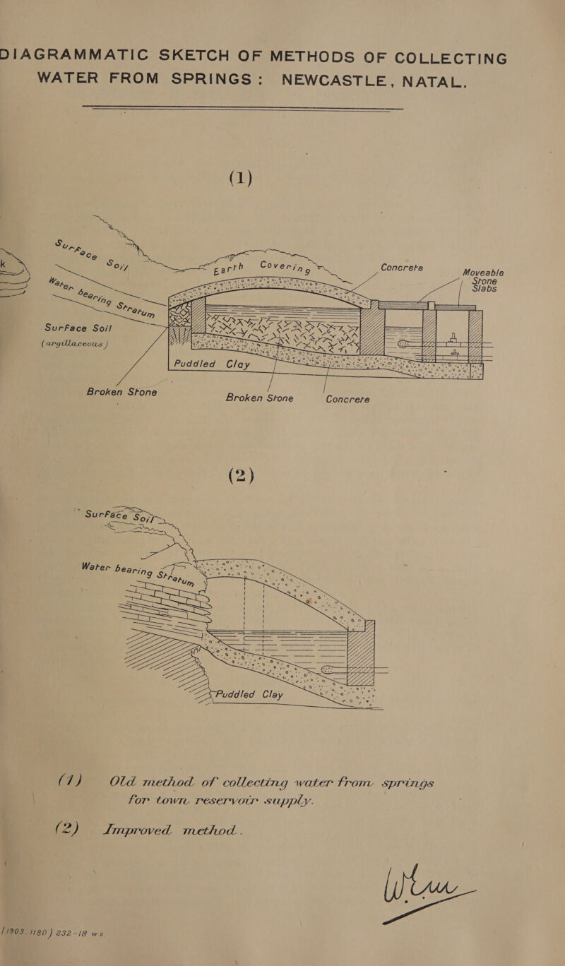 DIAGRAMMATIC SKETCH OF METHODS OF COLLECTING WATER FROM SPRINGS: NEWCASTLE, NATAL. _ baer i ee earth COV erry cCh es Moyeable mH HY — fi ——— en <6 5 RL a Peg... ies Bas O18 ar eee ae S (Sek ) Surface Soil (argulaceous ) Broken Stone (2) ors ee = Water bearing gf Sih, (7) Old method of collecting water trom springs for town reservoir supply. (2) Smproved method - pci /1903. 180 ) 232-18 woo.