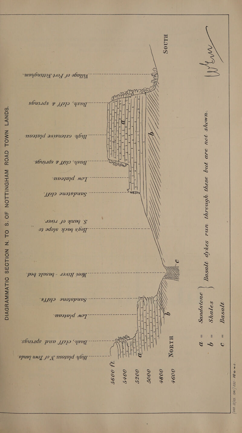 DIAGRAMMATIC SECTION N. TO 8. OF NOTTINGHAM ROAD TOWN LANDS. amayn) d HO amen aan asege nF Te ‘sbuntds Pip fio yang =~ = spun) uMoy JON moazojd Yon shiaids 9 yyno “ysng---~-~-7 JANL JO slog | | Poreaojouaiony s bor. ~~ 7-2-7 ~~ 2-2  5600 tt. 5400 5200  5000 SOUTH 4800 4600 Basalt dykes run through these but are not shown. Sands tone Shales Basalt he (200 .12/03. 1341) 232- 20v w.o.