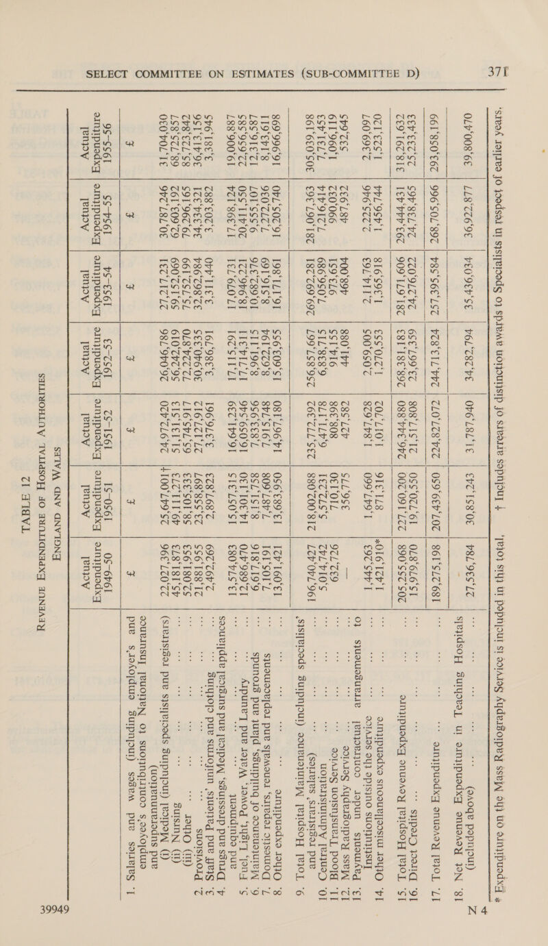 OLY‘008°6E ELV EET ST O7I'EZS‘T L60°69€°C Sp9TES. 611°960'I ESPTEL'L 869°996 91 LI9‘EPI‘8 L8S‘9IE TI 68S‘9S9°7Z L88°900°61 SV6 I8EE OST“EIp'9€ THB°ETL'S8 LS8°STL‘89 OLO'VOL'TE ch LL8°T76‘9E SOV SEL PT prL‘9sr't 976 S7TZ 7£6 LEP Z£0'066 PIP9ITL OrL‘SOz'9T 9€E0'TLTL LOT'SSS*6 OSS‘TIv'07 vEL'86E°L1 Z88°€0T'E IZEVEE VE S91°967°6L Z61°€09°79 9PT“L8L‘OE fi vEOOEH'SE ZZOOLT' PZ 816° oe I E9L'VIT'Z 700'89P 1S9°€L6 686.9S0°L 187°769°697 198 TLI'9T 691 ‘9IS'8 OLE‘789'O1 IZC‘9V6'81 TEL‘6LO'LI Orr IIE'€ 786798 °E 661°7SLSL 690°7S 16S iC EEC EC s POLC8T'VE 6SEL99'E7 ESS‘OLT I 600°6S0°C 880‘ lr SST'VI6 CIL*8€8°9 L99°LS8°9ST $S6°€09'ST 761°77Z9'8 SIT196°8 ITE VIL LI 16C° STEELY 16L‘98E°€ SEE OPE ‘OE OL8‘*PC7°TL 610°THT'9S 98L‘9r0°97 o  OVG'LEL‘I€ EvVT IS8 OE (QAoqge popnyout) sjeyidsopY Sulypovay, ul oinyipuedxg onusAcy 30N dINJIpusdxyY enusady [ej0L SHIPOTD 19911 sInjIpusdx| snusaody [eydsoy [ejOL dINJIPUSAXS SNOSULTOOSIW ISYIO TAINS SY} OpIs]NO sUOTINITSUT jenjoenuos sJopun sjuowAeg DdIAIIG AYARISOIPeY ssej[ QIAIOS UOISHJsueI], POOTT UONeIsIUIUIpY [eIyUsD (solves Sivesisol pue sysieiseds Suipnpoul) souvusjurepy jeydsox{ [eji0L 0} sjusWEsUeIIV oInjIpusdxse 13y1O syuoWooR[dol pue sfemoudl ‘sitedor s11sstW0g spunois pue jueyd “ssurpying jo souvUo}UIe IA ArpuneT] pue Joye ‘IOMOd ‘VYSIT ‘fon4 qyuourdinbs pue SuUTYIOTO pur suiojun ,sjuored pue Jes * SUOISIAOI Tayo (HN) SUISINN (1) (SIVIJSISOI PUB S}sITeIOods SuIpNpOUT) TedIpey (1) (uolenuueisdns pur QOURINSUT [VUOTIVNE 0} SUOTINGIIyUOS s,coAO[duIS pue s.jshojduro SUIpNyour) saseM pue solieles 9S-SSol jenjiov CS-rS6l jenpy yS—esel yenpoy €S-CcS6l yenjoy jeniov jenpy 808°L ISI OSS'OCL 6t OL8'6L6 ST O8s‘PrEOrT | OOTO9T*LZZ | 890°SSZ SOC ZOL‘LIO'} OTE IL8 «O16 1@r' 879°LP8 I 099°Lr9T C97 Shr I 78S Lov SLL OSE cs 86£'°808 OCI ‘OIL 9ZL‘ZE9 SLI ILy9 TET CLES TLV O'S T6ECLLSET | 880°COO'8IZ | L7rOvL‘961 OSIL96FI | OSO'ESOEL | I7HI6O'ET 8PL‘SI6L 809°L8r°L T6USOLL 966 €£8°L SSLIST8 918°L19°9 OPS‘6SOOT | O€TTOE PI | OLV'989°CI GET IPOOT | STELSO'ST | E80°PLS‘ET I969LE'€ €78°L68°C 697° 76P'T CIGLCT LC L68°8SS'€7 $S6 18817 LIGSPL'S9 | €€E SOT 8S €S6 180°CS CLS TEL IS ELT IIT 6b ELS ISIS OCYTLOVT |4IO0°LV9'ST | 96E°LZO'TZ a 2 F cS-IS61 IS-0S61 OS—-6b6l jenpy Anat wor o ‘SI ys! e)! SI ca! Tt N4 39949