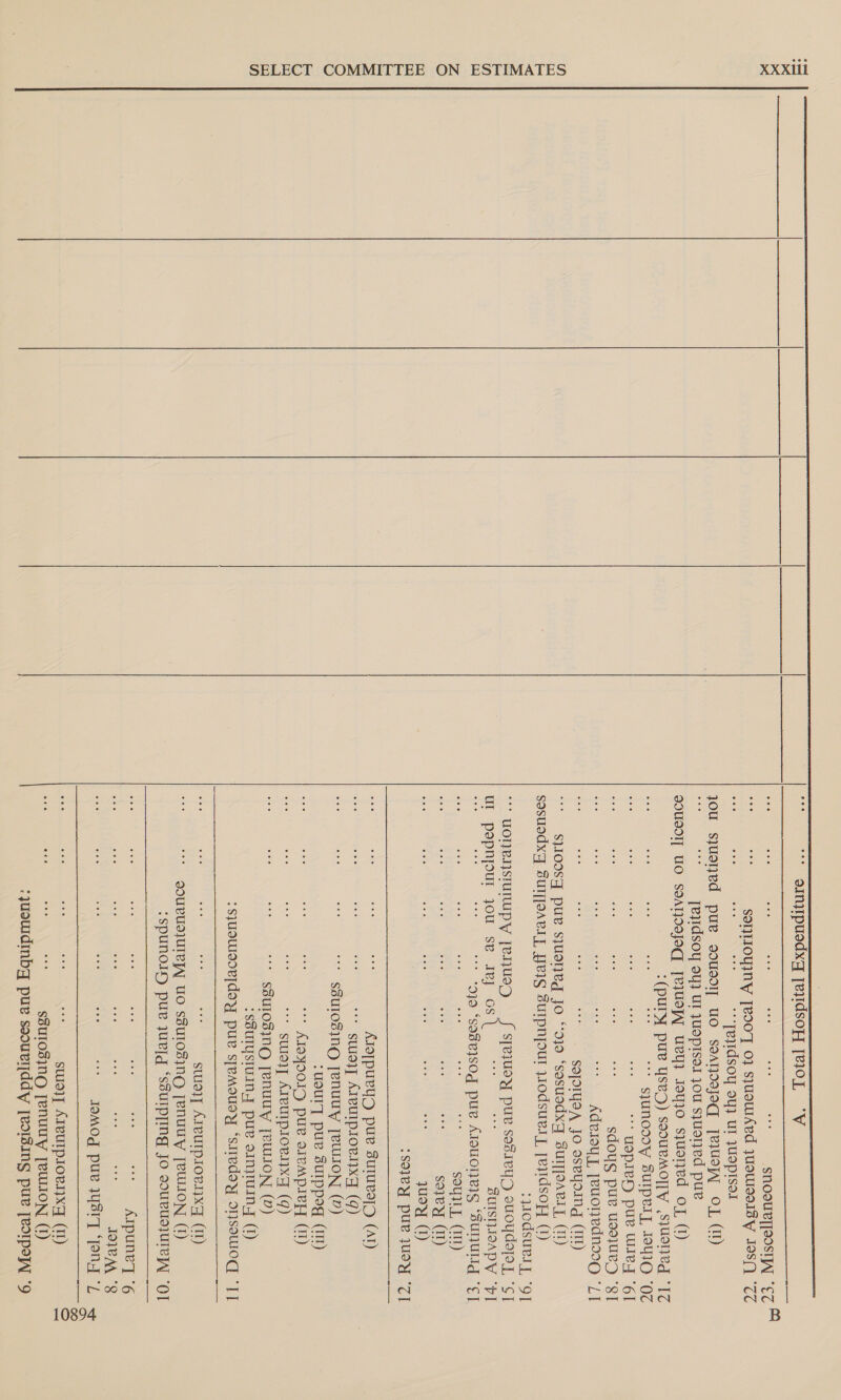  aa * ginjipuedxg [evidsoy [e10L °V  sot a, ae Se an see ats snoouryjaostl oz A ate ee _Senouny [eo] 0} s}uoUTAed JUSWIDOIBSY Ios ‘77 ee oe ae *Teydsoy 94} Ul JUSpIseL jou sjuoned pue soUdsdl] UO SoATIOOJoq, [ee OL (1) Jevidsoy ou} UI JUOpIser jou sjueTyed pur SOUddIT UO SOATIOOJOd [BIST Ue} I3}0 sjuoned of, (1) (pull puv ysen) SooURMOTTY, syuoned 17 “+ syUNOoOW BUIpelL IOYIO “OZ oo EG ee ae be re -uoprey pure Wey “61 eee eoe ove eee eoe sdous pue ude}Ue,) QT eee eee eee eee eee Adei10u,L, [euonednss9 ah eats ae ae SOpIYaA Jo oseyoing (Il) ose puv sjuoned Jo ‘ojo ‘sosuedxgy SUTTJOARL, (11) sosuodxy SuTpoAelL, Peis surpnjour yodsuevsy, pevdsoy (1) :yicdsurily, “OT ‘uonensunUpy tenueg =f speuoy pur sosieyy suoydepay “ST Ul pephyoul jou se Ivy OS ol : SUISTISAPYV ‘PI ‘O40 so8e]SOd pue Arouoners “SUUL “ET eoe coe coe eee ooe sour (111) eee eee eee eee ove eee eee Udy (1) :saueyY pure JUSY ‘ZI  AJg{pueuyD pure suluvs[O (AT) oer a ee “* suai ArvuIpIoelx” (9) oe SSUIOSINO [eENUUY [CULION (V) :UoUTT pus SuIppog (It) aoe eoe eco ooe eee AIBYOOID pue oIeMpley (11) eee eee eve eee eee suman] AIeUIPIOLIIXA (q) ioe ae * SSul0s}nNO yenuuy [eUION (%) : SSUTYSIUIN pue oinpuin (1) :sjuoUTSORI doy puv spemousy “sireday oNsowWOod “TT  cee see cee see vee studi] Areurploe yxy (11) 2 “+ gouRUdUIe, UO S8ulOsjNO [enuuy [ewION (1) :SpunolH pure jury ‘ssuipjing jo souvusjuivey] ‘OT  eee eee eee eee eee Arpuney 6 eee eee eee eee eee eee TOI AA °Q ators mera sets ao0 arte IOMOg pue yysTT ‘ pen Lo  Meee eee guragy SreUIproRNX| (1) a eels ators es S3UuI03jNO [enuuy [eWION (1) :quoudinby pue ssouryddy [eoising pur [eoIpey] “9 ao
