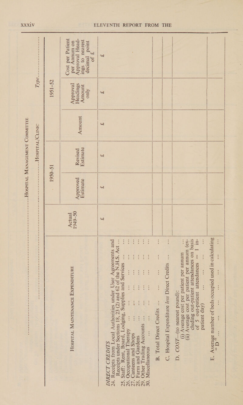          F ij F F F - i &amp; yutod yeurtosp ete ySorvou 0} S3UT quUnOUTYy aioli oy eunysy oy eusy -peopy [eaoiddy | ssuiprof{ } v POSTADY poaoiddy uo winuuy Jod [eaoiddy quorjeg Jod ysody cS-IS6l IS-OS61   0S—-6761 jenpoy  SHpoD Pod [ROL “a ; SNOSULTOISTFL “O€ “* SJUNOdDY BUIPCIL I9NNIO “67 4 suopley pue Wie, °8Z a re sdoyg pue susajueD */Z SLITGAYD LOAN 