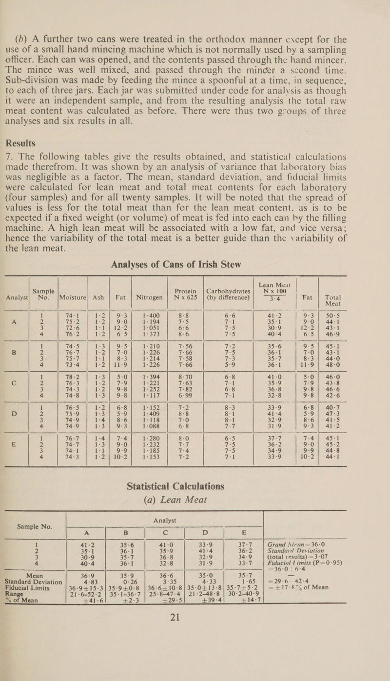 use of a small hand mincing machine which is not normally used by a sampling officer. Each can was opened, and the contents passed through the hand mincer. The mince was well mixed, and passed through the mincer a sccond time. Sub-division was made by feeding the mince a spoonful at a time, in sequence, to each of three jars. Each jar was submitted under code for analysis as though it were an independent sample, and from the resulting analysis the total raw meat content was calculated as before. There were thus two groups of three analyses and six results in all. Results 7. The following tables give the results obtained, and statistical calculations made therefrom. It was shown by an analysis of variance that laboratory bias was negligible as a factor. The mean, standard deviation, and fiducial limits were calculated for lean meat and total meat contents for each laboratory (four samples) and for all twenty samples. It will be noted that the spread of values is less for the total meat than for the lean meat content. as is to be expected if a fixed weight (or volume) of meat is fed into each can by the filling machine. A high lean meat will be associated with a low fat, and vice versa; hence the variability of the total meat is a better guide than the variability of the lean meat.                Lean Meat | Sample Protein | Carbohydrates N x 100 Analyst} No. {Moisture} Ash Fat | Nitrogen | Nx 625 | (by difference) clay ae | Fat Total Meat 1 74:1 2 | 9:3 1-400 8-8 6-6 41-2. | 9-3), 50-5 A 2, D2 1-2 9-0 1-194 UES 7-1 a)? | | 9-0 44-1 3 72-6 Mest 122 1-051 6:6 TS 30-9 i 12-2 43-1 4 76:2 1-2 6°5 1-373 8:6 WS 40-4 | 6:5 46:9 1 74:5 13 925 1-210 7:56 YoR 35-6 oS 45-1 B 2) 76°7 1-2 7-0 1-226 7:66 7:5 36:1 7:0 43-1 3 75:7 1-1 8-3 1-214 7-58 Yes 35-7 8-3 44-0 4 73-4 1:2 | 11-9 1-226 7:66 5-9 36:1 11-9 48-0 1 78-2 1-3 5-0 1-394 8-70 6:8 41-0 5-0 46-0 S Zz 76-3 1-2 7:9 1-221 7:63 on 35-9 7-9 43-8 3 74:3 1-2 9-8 1-252 7:82 6°8 36°8 9-8 46-6 4 74:8 1-3 9-8 9 03 Ue 6:99 71 32-8 9-8 42-6 1 76:5 1-2 6:8 1-152 2. 8-3 33°9 6-8 40-7 D 2 75:9 1-3 5:9 1-409 8-8 8-1 41-4 5:9 47-3 3 74-9 1-4 8:6 1-118 7:0 8-1 32-9 8-6 41-5 4 74-9 1-3 9-3 1-088 6°8 UU 31-9 9-3 41-2 1 76°7 1-4 7:4 1-280 8-0 6°5 37-7 7:4 45-1 E 2 74-7 1-3 9-0 1-232 Ved 7°5 36-2 9-0 | 45-2 3 74-1 1-1 9-9 1-185 7:4 USS) 34-9 9-9 44-8 4 74:3 1-2 | 10-2 1-153 Tf oP 1/2) 33-9 10-2 44-1             Analyst Sample No. ee A B C | D 1 41-2 35-6 41-0 33-9 Grand Nican= 36:0 22 35-1 36°1 35-9 41-4 Standard Deviation 3 30-9 35-7 36-8 32-9 (total results) =3-C7 4 40-4 36:1 32:8 31-9 Fiducial | imits (P =0-95) ee ee | BO, OS Mean 36:9 35:9 36:6 35-0 35:7 — Standard Deviation 4-83 0-26 3°35 4-33 1:6 =29-6- 42-4 Fiducial Limits 36:9+15-3|35-9+0-8 | 36-6+10-8| 35-04+13-8)| 35-7 =+17-&amp;% of Mean Range 21-6—-52:2 | 35-1-36-7 | 25-8-47-4 | 21-2-48-8 : % of Mean +41-6 +2-3 +29-5 +39-4     