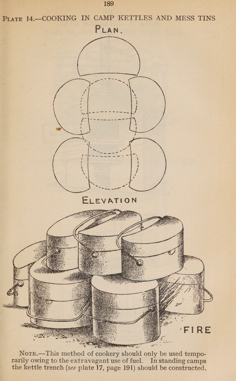  Seat at) PR a “     I ia a a ae Notre.—This method of cookery should only be used tempo- rarily owing to the extravagant use of fuel. Instanding camps the kettle trench (see plate 17, page 191) should be constructed. oe