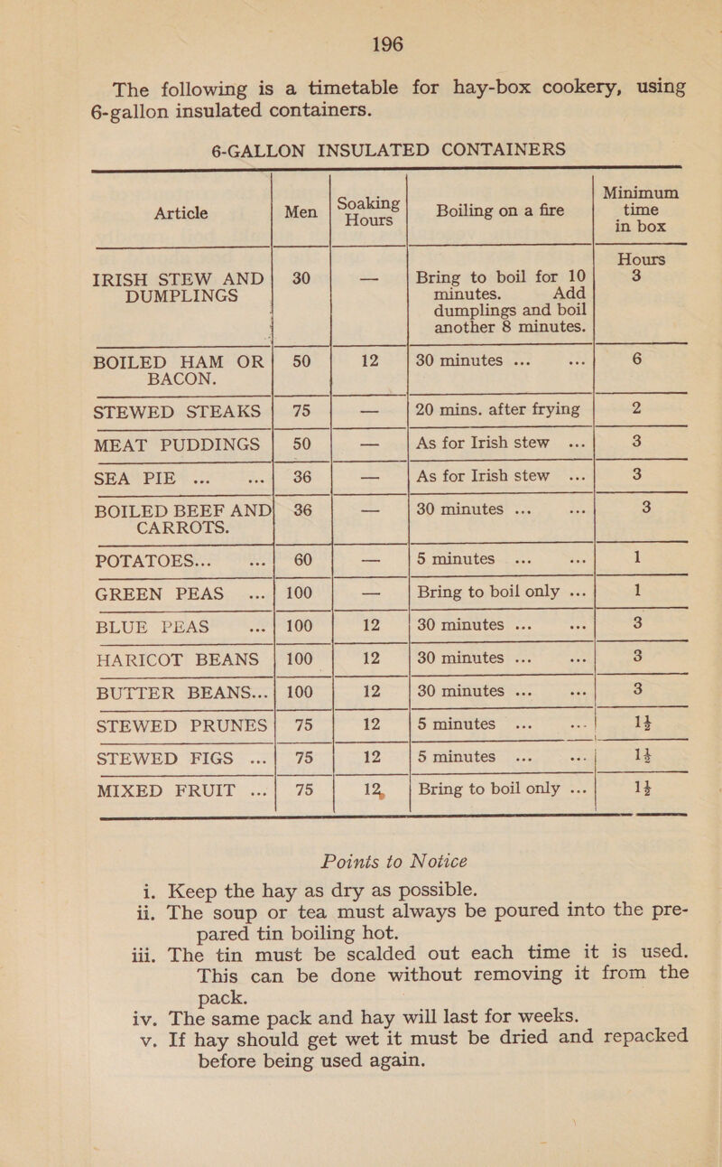 The following is a timetable for hay-box cookery, using 6-gallon insulated containers. 6-GALLON INSULATED CONTAINERS EER ae   Article poate Boiling on a fire IRISH STEW AND a Bring to boil for 10 DUMPLINGS minutes. Add dumplings and boil another 8 minutes. BOILED HAM OR 12 30 minutes ... BACON. STEWED STEAKS — 20 mins. after frying MEAT PUDDINGS — As for Irish stew SEA PIE — As for Irish stew BOILED BEEF AND co 30 minutes ... CARROTS. POTATOES... —_ 5 minutes GREEN PEAS — Bring to boil only ... BLUE PEAS 12 30 minutes ... HARICOT BEANS 12 30 minutes ... BUTTER BEANS... 12 30 minutes ... STEWED PRUNES 12 5 minutes | SESS eee Ee SS Se ee eet STEWED FIGS 12 5 minutes ... &lt;n 13 MIXED FRUIT ... 12, | Bring to boil only ... 13   pack.