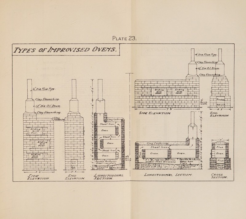 Clay flaunching. 12 “Dia O1¢ Drums. ELEVATIOSS. Sheet fron. ~ GA a es vA fa y / 0 Kz Oven > $6 Gs ‘4 a '~ Sheet tro _ | Perforated iy) ; tates LOMGITUDISIRAL ELEVATIOM. SECTLORY. ELEVATION 7 Dy Pl Sfay Coverings, © <7? se Sheet lroa vee Oe % (ZA sty Over GY CB ee A Zi 2 «6 is AG aS. Bae Iron Deowbie thie Ae Hardcore FF é 0 Pee Smee 73 ; Pai prrasd 2ith Say ao 72 pa piotes Pere BASS CARSNYS 6 LONGITUDINAL SECTION. ELE VAITIOF SECTION. 