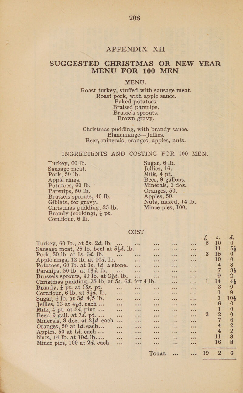 APPENDIX XII MENU FOR 100 MEN MENU. Roast turkey, stuffed with sausage meat. Roast pork, with apple sauce. Baked potatoes. Braised parsnips. Brussels sprouts. Brown gravy. Christmas pudding, with brandy sauce. Blancmange— Jellies. Beer, minerals, oranges, apples, nuts. Turkey, 60 lb. Sugar, 6 lb. Sausage meat. Jellies, 16. Pork, 59 Ib. Milk, 4 pt. Apple rings. Beer, 9 gallons. Potatoes, 60 lb. © Minerals, 3 doz. Parsnips, 50 lb. Oranges, 50. Brussels sprouts, 40 Ib. Apples, 50. Giblets, for gravy. Nuts, mixed, 14 Ib. Christmas pudding, 25 Ib. Mince pies, 100. Brandy (cooking), + pt. Cornflour, 6 Ib COST Turkey, 60 Ib., at 2s. 2d. lb. Sausage meat, 25 Ib. beef at 54d. Ib. Pork, 50 Ib. at Is. 6d. Ib. sie Apple rings, 12 Ib. at 10d. lb. Potatoes, 60 Ib. at 1s. 1d. a stone. Parsnips, 50 Ib. at 13d. lb... Brussels sprouts, 40 lb. at 23d. Ib. Christmas pudding, 25 lb. at 5s. 6d. for 4 Ib. Brandy, } pt. at 15s. pt. ‘s Cornflour, 6 Ib. at 34d. lb. Sugar, 6 Ib. at 3d. 4/5 Ib. Jellies, 16 at 44d. aor Milk, 4 pt. at 3d. Ss Beer, 9 gall. at 7d. p Minerals, 3 doz. at Ba. each . Oranges, 50 at 1d. ae re Apples. 50 at ld. each . Nuts, 14 Ib. at 10d. Ib.. Mince pies, 100 at 2d. each jFLOTALO. wae ok 19 —y Bom HOH Com ONE a QQ Xe) — DQ! CONNDROOCSCOOORNWNWHOONSOA ro La aad dope