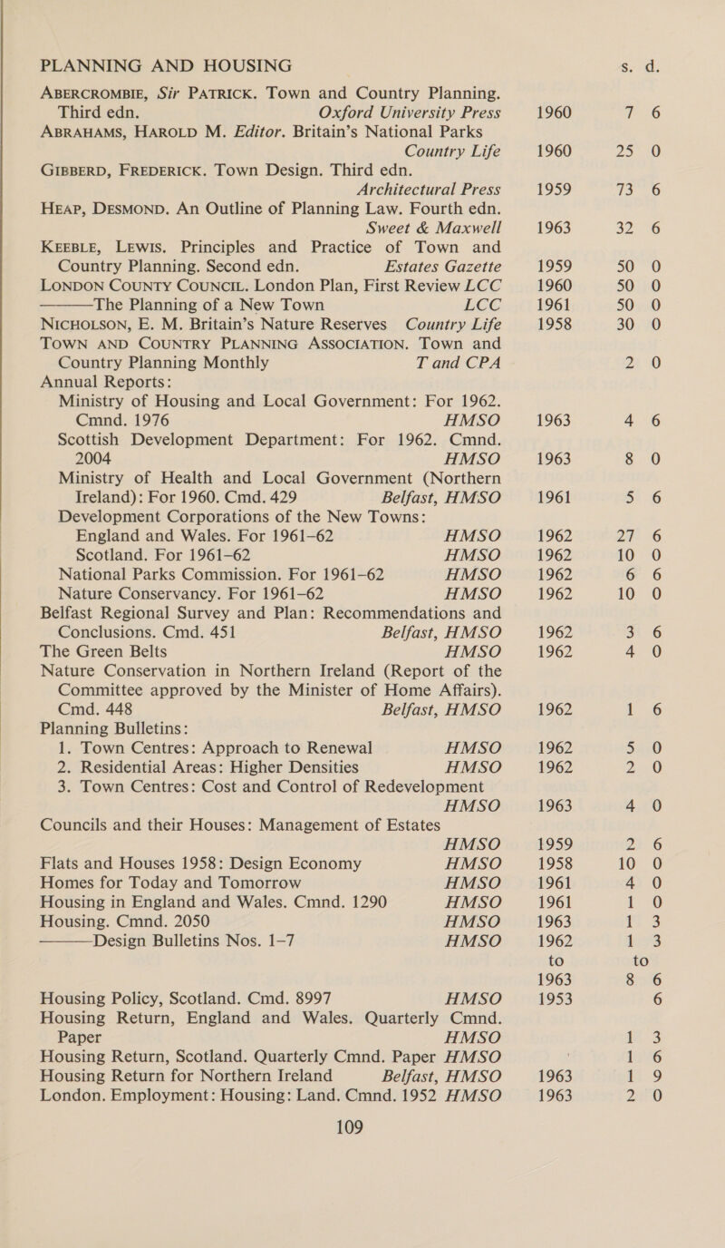  PLANNING AND HOUSING ABERCROMBIE, Sir PATRICK. Town and Country Planning. Third edn. Oxford University Press ABRAHAMS, HAROLD M. Editor. Britain’s National Parks Country Life GIBBERD, FREDERICK. Town Design. Third edn. Architectural Press HEAP, DESMOND. An Outline of Planning Law. Fourth edn. Sweet &amp; Maxwell KEEBLE, LEWIS. Principles and Practice of Town and  Country Planning. Second edn. Estates Gazette LONDON CouNTy CounciL. London Plan, First Review LCC The Planning of a New Town LCG NICHOLSON, E. M. Britain’s Nature Reserves Country Life TOWN AND COUNTRY PLANNING ASSOCIATION. Town and Country Planning Monthly T and CPA Cmnd. 1976 HMSO Scottish Development Department: For 1962. Cmnd. 2004 HMSO Ministry of Health and Local Government (Northern Ireland): For 1960. Cmd. 429 Belfast, HMSO Development Corporations of the New Towns: England and Wales. For 1961-62 HMSO Scotland. For 1961-62 HMSO National Parks Commission. For 1961-62 HMSO Nature Conservancy. For 1961-62 HMSO Belfast Regional Survey and Plan: Recommendations and Conclusions. Cmd. 451 Belfast, HMSO The Green Belts HMSO Nature Conservation in Northern Ireland (Report of the Committee approved by the Minister of Home Affairs).  Cmd. 448 Belfast, HMSO Planning Bulletins: 1. Town Centres: Approach to Renewal HMSO 2. Residential Areas: Higher Densities HMSO 3. Town Centres: Cost and Control of Redevelopment HMSO Councils and their Houses: Management of Estates HMSO Flats and Houses 1958: Design Economy HMSO Homes for Today and Tomorrow HMSO Housing in England and Wales. Cmnd. 1290 HMSO Housing. Cmnd. 2050 HMSO Design Bulletins Nos. 1-7 HMSO Housing Policy, Scotland. Cmd. 8997 HMSO Housing Return, England and Wales. Quarterly Cmnd. Paper HMSO Housing Return, Scotland. Quarterly Cmnd. Paper HMSO Housing Return for Northern Ireland Belfast, HMSO London. Employment: Housing: Land. Cmnd. 1952 HMSO 109 1963 1963 1961 1962 1962 1962 1962 1962 1962 1962 1962 1962 1963 1959 1958 1961 1961 1963 1962 to 1963 1953 1963 1963 ie) oS) =) N So ore ON N © oa NN Ww oN Nn © SS) () oO oOo ano oO ON a oO, bh Oh wWwwNoodnan O aD NO = = = oo A Ww