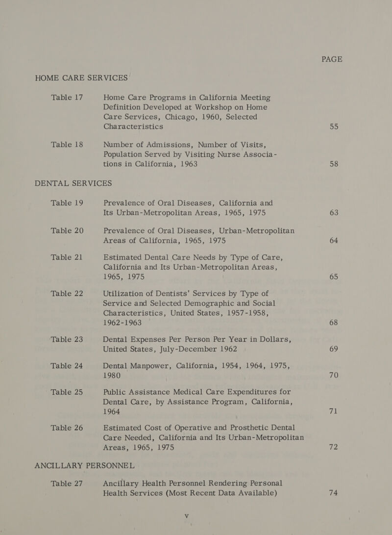 Table 17 Table 18 Home Care Programs in California Meeting Definition Developed at Workshop on Home Care Services, Chicago, 1960, Selected Characteristics Number of Admissions, Number of Visits, Population Served by Visiting Nurse Associa - tions in California, 1963 Table 19 Table 20 Table 21 Table 22 Table 23 Table 24 Table 25 Table 26 Prevalence of Oral Diseases, California and Its Urban-Metropolitan Areas, 1965, 1975 Prevalence of Oral Diseases, Urban-Metropolitan Areas of California, 1965, 1975 Estimated Dental Care Needs by Type of Care, California and Its Urban-Metropolitan Areas, Mere AES) Utilization of Dentists' Services by Type of Service and Selected Demographic and Social Characteristics, United States, 1957-1958, 1962-1963 Dental Expenses Per Person Per Year in Dollars, United States, July-December 1962 Dental Manpower, California, 1954, 1964, 1975, 1980 Public Assistance Medical Care Expenditures for Dental Care, by Assistance Program, California, 1964 Estimated Cost of Operative and Prosthetic Dental Care Needed, California and Its Urban-Metropolitan Areas, 1965, 1975 Table 27 Ancillary Health Personnel Rendering Personal Health Services (Most Recent Data Available) PAGE 59 58 63 64 65 68 69 70 71 72 74