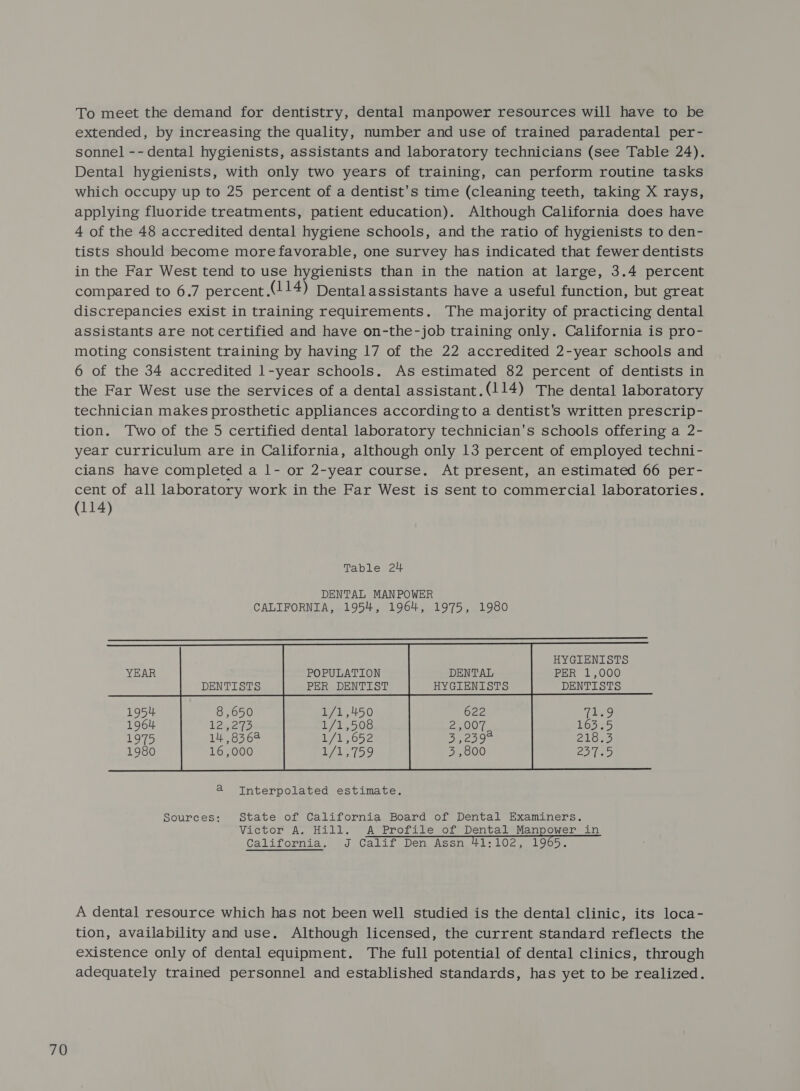 To meet the demand for dentistry, dental manpower resources will have to be extended, by increasing the quality, number and use of trained paradental per- sonnel -- dental hygienists, assistants and laboratory technicians (see Table 24). Dental hygienists, with only two years of training, can perform routine tasks which occupy up to 25 percent of a dentist's time (cleaning teeth, taking X rays, applying fluoride treatments, patient education). Although California does have 4 of the 48 accredited dental hygiene schools, and the ratio of hygienists to den- tists should become more favorable, one survey has indicated that fewer dentists in the Far West tend to use hygienists than in the nation at large, 3.4 percent compared to 6.7 percent (114) Dentalassistants have a useful function, but great discrepancies exist in training requirements. The majority of practicing dental assistants are not certified and have on-the-job training only. California is pro- moting consistent training by having 17 of the 22 accredited 2-year schools and 6 of the 34 accredited 1-year schools. As estimated 82 percent of dentists in the Far West use the services of a dental assistant.(114) The dental laboratory technician makes prosthetic appliances according to a dentist's written prescrip- tion. Two of the 5 certified dental laboratory technician's schools offering a 2- year curriculum are in California, although only 13 percent of employed techni- cians have completed a 1- or 2-year course. At present, an estimated 66 per- cent of all laboratory work in the Far West is sent to commercial laboratories. (114) Table 24     HYGIENISTS PER 1,000 DENTISTS         DENTAL HYGIENISTS YEAR POPULATION PER DENTIST   DENTISTS     8,650 Tins 1964 12 eyo 163.5 1975 14,8362 21833   16,000   Sources: State of California Board of Dental Examiners. Victor A. Hill. &lt;A Profile of Dental Manpower in California. J Calif Den Assn TH1:102, 1965. A dental resource which has not been well studied is the dental clinic, its loca- tion, availability and use. Although licensed, the current standard reflects the existence only of dental equipment. The full potential of dental clinics, through adequately trained personnel and established standards, has yet to be realized.