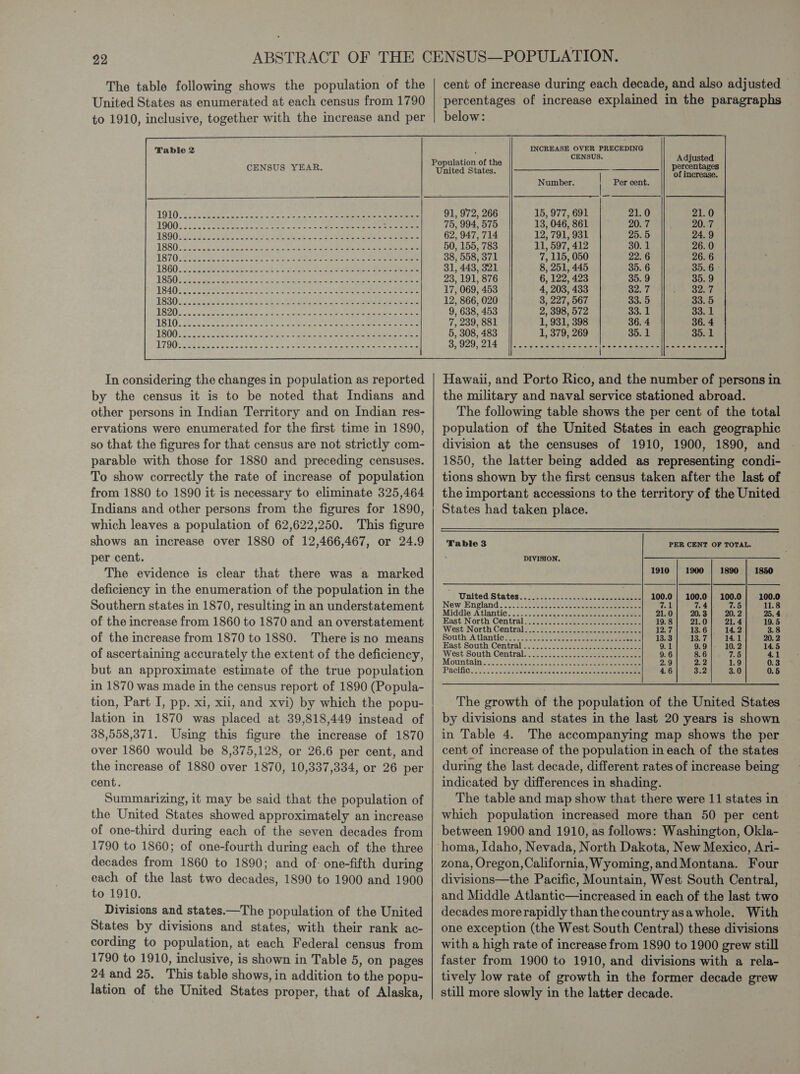 The table following shows the population of the United States as enumerated at each census from 1790 to 1910, inclusive, together with the increase and per Table 2 CENSUS YEAR.  In considering the changes in population as reported by the census it is to be noted that Indians and other persons in Indian Territory and on Indian res- ervations were enumerated for the first time in 1890, so that the figures for that census are not strictly com- parable with those for 1880 and preceding censuses. To show correctly the rate of increase of population from 1880 to 1890 it is necessary to eliminate 325,464 Indians and other persons from the figures for 1890, which leaves a population of 62,622,250. This figure shows an increase over 1880 of 12,466,467, or 24.9 per cent. The evidence is clear that there was a marked deficiency in the enumeration of the population in the Southern states in 1870, resulting in an understatement of the increase from 1860 to 1870 and an overstatement of the increase from 1870 to 1880. There isno means of ascertaining accurately the extent of the deficiency, but an approximate estimate of the true population in 1870 was made in the census report of 1890 (Popula- tion, Part I, pp. xi, xii, and xvi) by which the popu- lation in 1870 was placed at 39,818,449 instead of 38,558,371. Using this figure the increase of 1870 over 1860 would be 8,375,128, or 26.6 per cent, and the increase of 1880 over 1870, 10,337,334, or 26 per cent. Summarizing, it may be said that the population of the United States showed approximately an increase of one-third during each of the seven decades from 1790 to 1860; of one-fourth during each of the three decades from 1860 to 1890; and of- one-fifth during each of the last two decades, 1890 to 1900 and 1900 to 1910. Divisions and states.—The population of the United States by divisions and states; with their rank ac- cording to population, at each Federal census from 1790 to 1910, inclusive, is shown in Table 5, on pages 24 and 25. This table shows, in addition to the popu- lation of the United States proper, that of Alaska, below: United States. 91, 972, 266 75, 994, 575 62, 947, 714 50, 155, 783 38, 558, 371 31, 443, 321 23, 191, 876 17, 069, 453 12, 866, 020 9, 638, 453 7, 239, 881 5, 308, 483 Number. 15, 977, 691 13, 046, 861 12, 791, 931 11, 597, 412 7, 115, 050 8, 251, 445 6, 122, 423 4, 203, 433 3, 227, 567 2, 398, 572 1, 931, 398 1, 379, 269 Per cent. 21.0 20. 7 25. 5 30. 1 22. 6 35. 6 35. 9    3, 929, 214 Hawaii, and Porto Rico, and the number of persons in the military and naval service stationed abroad. The following table shows the per cent of the total population of the United States in each geographic division at the censuses of 1910, 1900, 1890, and 1850, the latter being added as representing condi- tions shown by the first census taken after the last of the important accessions to the territory of the United States had taken place. Table 3 PER CENT OF TOTAL. : DIVISION. 1910 | 1900 | 1890 | 1850 | United States. i. 4 ..,2--0ceh es eee 100.0 | 100.0} 100.0] 100.0 New England. 3. 5... 20s Se eee Z1 7.4 7.5 11.8 Middle Atlantic..2. 5s. .2e2se ce eee ee 21.0 20. 3 20. 2 25, 4 East North Central x25. 25 (ooo one cece 19.8 21.0 21. 4 19.5 West North Central: 2.2.5 eee 12.7 13.6 142 3.8 South. A tlanticie: 27-22 see eee 13.3 13.7 14.1 20. 2 East South Centralize 22.5.2 22s eae ea oe 9.1 9.9]- 10.2 14.5 West South Central... 5. o.25.c-cye eee eee 9.6 8.6 7.0 41 Mountainiod 3.2 seco 5 oe ee eee 2.9 2.2 1.9 0.3 Paclhe. 2566. ee eee eee eee 4.6 3.2 3.0 0.5 The growth of the population of the United States by divisions and states in the last 20 years is shown in Table 4. The accompanying map shows the per cent of increase of the population in each of the states during the last decade, different rates of increase being indicated by differences in shading. The table and map show that there were 11 states in which population increased more than 50 per cent between 1900 and 1910, as follows: Washington, Okla- homa, Idaho, Nevada, North Dakota, New Mexico, Ari- zona, Oregon,California, Wyoming,and Montana. Four divisions—the Pacific, Mountain, West South Central, and Middle Atlantic—increased in each of the last two decades morerapidly than the country asawhole. With one exception (the West South Central) these divisions with a high rate of increase from 1890 to 1900 grew still faster from 1900 to 1910, and divisions with a rela- tively low rate of growth in the former decade grew still more slowly in the latter decade.