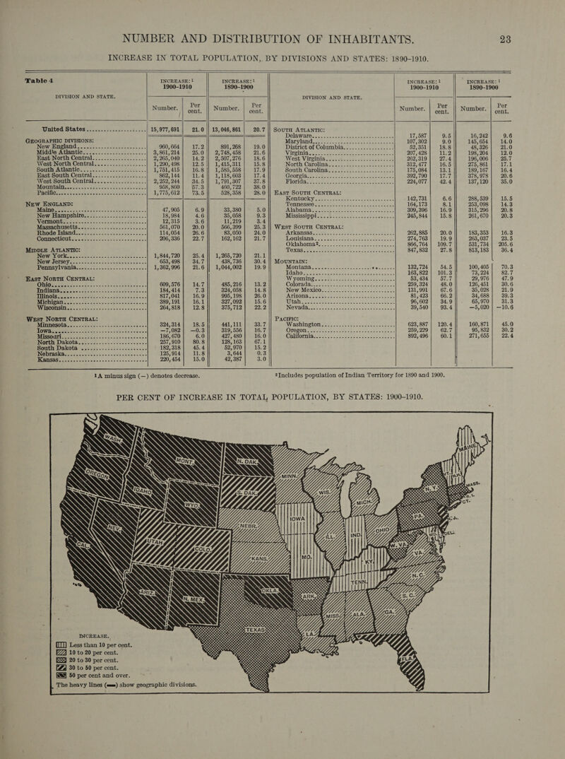                Table 4 INCREASE: 1 INCREASE: 1 1900-1910 1890-1900 DIVISION AND STATE. Per Per Number. cant: Number. enn Minited Statesience..teeussn cet -sks 15,977,691} 21.0 || 13,046,861 | 20.7 GEOGRAPHIC DIVISIONS: CS EES ee eae eee 960,664 | 17.2 891,268 | 19.0 MidwlerAtiantions soo. 020 229.26 ..'0.~ 3,861,214] 25.0]] 2,748,458 | 21.6 Bast North Contral..:... 20 02.225.2.0.. 2, 265, 040 14.2 2,507, 276 18.6 West North Central Ride ce Ue akindine coat 1, 290, 498 12.5 1,415, 311 15.8 PURER IG cciee foo os ou cee oe 1,751, 415 16.8 1,585, 558 17.9 East South Central 862, 144 11.4 1, 118, 603 17.4 West South Central.................. 2,252,244] 34.5 || 1,791,307] 37.8 PGES ES Sod in cis a hare ile dt eae de cctes 958, 860 57.3 460, 722 38.0 UNS ee ees eee eee 1,775, 612 V3.0 528, 358 28.0 New ENGLAND: PE amen clas sens termes «Ate sabe asa &lt;= 47,905 6.9 33, 380 5.0 Newiramnshniras. tr. 62-2550 5Ss 2.5. 18, 984 4.6 35, 058 9.3 MOPMOME TE De cicinclo aan. cosine e odes sins s 12,315 3.6 11,219 3.4 PARGSACTISOUES&lt; ce Jes - &lt;o24 dese ase wo aa 561,070} 20.0 566,399 | 25.3 UTS Eig CUES Te Le ce ee a 114,054 26.6 83,050 24.0 EMEA CU Gt ca es ciaa acess Kestacicscus onc 206, 336 22.7 162, 162 4 MIDDLE ATLANTIC: POC ON occ daca ctaccccttecodeescucc 1,844, 720 25.4 1, 265, 720 21.1 New Jersey......-- 653,498 | 34.7 438,736 | 30.4 Pennsylvania 1,362, 996 21.6 |} 1,044,002 19.9 East NORTH CENTRAL: (Uo. Mot ae See ee) ae 609, 576 14.7 485, 216 13.2 MEPRIPIRAE Oe oe clades cee — 5 og ul stvaee meat en's 184, 414 7.3 324, 058 14.8 UA N Ss cope aid See a ee irc, Se 817,041 16.9 995, 198 26.0 Michie ec ee kw) Pees 389,191] 16.1 327,092 | 15.6 UM AOMPS oie coh cnadioscisesuaseoanness 264, 818 12.8 375, 712 22.2 West NortH CENTRAL: - Minnesota 324,314 18.5 441,111 33.7 Towa... —7,082 —0.3 319, 556 16.7 Missouri 186, 670 6.0 427, 480 16.0 North Dakota 257,910 80.8 128, 163 67.1 South Dakota .. 182, 318 45.4 52,970 15.2 Nebraska 125,914] 11.8 3, 644 0.3 DRESSER ON GtRNS pan cach acnwccemaas 220, 454 15.0 42, 387 3.0  1A minus sign (—) denotes decrease.  DIVISION AND STATE,   SouTtH ATLANTIC: DRISWHIOs «coisa eee cee eae eee Mary anid. ess Va eae See cee ea West: Virginia gn ess. 2s esses North Carolina... South Carolina... . Georgia Florida  East SoutH CENTRAL: WODTNCK Yc uen austen weet eon a cone SE STINOSIOO Mean ease. aioe c koe one ee ccs West South CENTRAL: ATKANGAG een ee? eee eee cee MOUNTAIN: MONPANA . hens wcusestasne = oes Wigis aoeee VdRho 2 Bees ee BSE ee telat Coe eee WY WORMS ole ee etre oe eee oe COO eet ar oe nea PACIFIC: iWashinetonger 0-642. csn gsescsc eee. OTOgOI ae des goes teshosetesksene oa: CoLliOriing fen ose ees enna eens   INCREASE: 1 1900-1910 Per Number. cont. 17,587 9.5 107, 302 9.0 52,351 18.8 207, 428 11.2 262,319 27.4 312,477 16.5 175, 084 13.1 392, 790 17.7 224,077 42.4 142,731 6.6 164,173 8.1 309, 396 16.9 245, 844 15.8 262, 885 20.0 274, 763 19.9 866,764 | 109.7 847, 832 27.8 132, 724 54.5 163,822 | 101.3 53, 434 57.7 259, 324 48.0 131, 991 67.6 81, 423 66. 2 96, 602 34.9 39, 540 93. 4 623,887 | 120.4 259, 229 62.7 892, 496 60.1  INCREASE, (110) Less than 10 per cent. 10 to 20 per cent. S89 20 to 30 per cent. 39 to 50 per cent. 50 per cent and over.   INCREASE: !  1890-1900 Per Number. cant, 16, 242 9.6 145,654] 14.0 48, 326 21.0 198,204] 12.0 196, 006 25.7 275, 861 bly ea | 189, 167 16.4 378, 978 20.6 137,120 35.0 288, 539 15.5 253,098 | 14.3 315, 296 20.8 261,670 | 20.3 183, 353 16.3 263, 037 23.5 531,734 | 205.6 813,183 36.4 100, 405 70.3 73,224 | 82.7 29, 976 47.9 126,451 | 30.6 35, 028 21.9 34,688 | 39.3 65, 970 54 Ie} —5,020 | —10.6 160, 871 45.0 95, 832 30.2 271,655 | 22.4