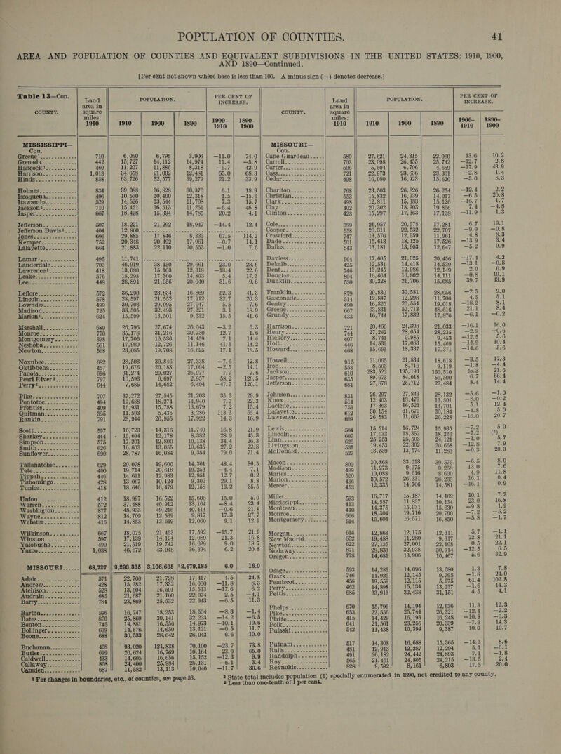 oe ae - =e POPULATION OF COUNTIES. gs AREA AND POPULATION OF COUNTIES AND EQUIVALENT SUBDIVISIONS IN THE UNITED STATES: 1910, 1900 AND 1890—Continued. jae Cea ee (er cent not shown where base is less than 100. A minus sign (—) denotes decrease.]                                      Table 13—Con. : POPULATION. PER CENT OF Aor fh . a eg crag prgtibeas ds), PINCREASE. COUNTY. oR Par area, : on or COUNTY. equare _—___________— 1910 1910 1900— | 1890- ean’ 1900 ee carriage 1910 1910 1900 1990.) ene i agow eae ime MISSOURI— Greene!............- 710 6,050 6,795 a Gi Grenada ee att Fy 442 15, 727 14 112 Sales ns age as Girardeau. .... 580 27, 621 24, 315 22,060 13.6 10.2 encock)........... 469 11.207 | 11886 8318 PeeWee y een Mega tare oe: 703 || 23,098} 26,455 | 25,742 | —12.7 2.8 Harrison........--.. 1,013 || 34658] 21,002 | r2t4st | 65.0 68:3 || Cassese ay Weigegee Wor Sg Cae Ae ea HE Sch eee Palmer cele eter) © ae [) ia |. Bee hOerer ccs peed teed dh ee po rc Merge irs : : SO) Ouplars fun Sey rac. ae ‘ a 5,620 | —5.0 . Sram OR oot pea) de the MR a Lec a et 768 || 23,503 | 26,826 | 26,054) —124| 2.2 Heewabe| v|| ive) -iseu| ine) 73| ae || Gee ciccce 553] 15,802] 16,080) 1goi7| —6.5) 20.8 ets... 710 15° 451 36.513 pe . 15.7 || Clark.........-....- 498 12, 811 15,383 15,126 | —16.7 1.7 J : ; 11,251] —6.4 7 | 8 cea na 402 20, 202 18,903 19. 85 7.4| —4.8 Cite | ae 667 18, 498 15,394 14,785 20.2 £1 A Clintons: sakes we 423 15,297 17,363 17, ig 11.9 1.3 en ei se en et AN Cope cee seo || ater | z0,srs| aya) 7) 10.4 eee tao | Bove | SHB | Saw GE HIKE | Crawora co) |) Bee ase) Gia| as]. 83 ee ee) asss| ino | aust | &lt;io| re Dalles 0 soi] 15,618] 18,125} 7,595} —189) 34 , ’ ) —15'0 7. Gull aoRUAS cle tea Se 543 13,181 13, 903 12,647 —5.2 9.9 ees Se eae eae 495 a eR eee ae ot eg cence cals ccaew os Neatetetne ea V CSS &lt;6 ae Se eR 700 |] 48.919 [88,150 | 39,661 |38-0° B86 || Dekalb... ete ph fee ang ale vera MVE Ta Vea Sali Gea : —13, Caalle Damite . soe os 13,245 | 12,986] 12. 2.0 6.9 oe eae 576 || 18,298| 17,360| 14,803) 5.4| 17.3] Dougias - , 2,149 on ees ; i ‘ BIAS ss aden - ni BPs 804 16,664| 16,802} 14111| —0.8| 19.1 448 28,894] 21,956 | 20,040] 31.6 Sie amin ct. ae 530 30,328 | 21,706] 15,085| 39.7| 43.9 572 36,290| 23,834| 16,869| 52.3| 41.3 || Franklin............ 7 ~ 578 28,597 | 21,552| 17,912] 32.7| 20.3 || Gasconade.......... th 12847 2 eg icky m6 re Bo 499 30,703 | 29,095 | 27,047 5.5 7.6 || Gentry..........-.2. - 490 16,820 | 20,554| 97018 | —18.2 8.1 i =, a 32, 493 27,321 a3 18.9 |); Greene. 30. »s-556 667 63, 831 52,713 48,616 21.1 8.4 159 13,501 9,532 15.5 ATi cand yee so 433 16, 744 17, 832 17,876 | —6.1| —0.2 689 26,796 | 27,674| 26,043] —3.2 6.3 || Harrison 5 : 0 : gil) Hatrison 92-522. -.05 721 20, 466 24,398 21,033 | —16.1| 16.0 Saray etary wae ties | et) &gt; be | eee ui wae] ae) ag) ore) os Neshoba.......-.... 561 || 17,980} 12,726| 11,146) 41.3] 142 priate on voretl Mares tt Gan ticies 10.4 ae 568 23, 085 19,708 | 16,625 17.1 18.5 6 : gel nae ys 7: ’ : &amp; 468 15, 653 18, 337 17,3710 a6 5.6 Noxubee..........-- 682 28, 503 30, 846 27,338 7.6 12.8 || Howell . i! ’ —=/s 8 || HLOWElL..........---- lk —3. * Oktibbeha.......... 457 19, 676 20, 183 17,694 | —2.5 1401,||\ Iron. 2. --2-25---- &lt;2 a 3 363 3 16 m aug ‘at 3 a i eRe eka 696 31,274 29, 027 26,977 7.7 WiGuidecksoten sce coe 610 283,522 | 195,193 | 160,510 45.3 21.6 ae Be 797 10, 593 6, 697 2,957 BSED PO IDE. BU IRE DGT so cacsaige vas 2 oo 635 89, 673 84,018 50,500 6.7 66.4 aa 644 7,685 | 14, 682 6,494 | —47.7| 126.1 || Jefferson............ 681 27,878 | 25,712 | 29° 484 8.4] 14.4 he eee ee ere 707 87, 272 27,545 21, 203 35.3 90,6)i||). J ORHSON..- peace.) 26,297 27,843 —5 —1.0 Reeercteee at 494 19, 688 18,274 14,940 Hee QO SN UC KNOR Soe reer ccee &lt;= ay 12) 403 13,479 cn Sag —0.2 Heenassnae== 409 16, 931 15,788 13, 679 7.2 15,4 || Laclede.........-..- 753 17,363 16, 523 14,701 5.1 12.4 BAT edocs. 395 11,593 5,435 3,286 | 113.3 65.4 || Lafayette........... 612 30,154| 31,679] 30,184| —4.8 5.0 Sarpeeen ee 791 23,944 20, 955 17, 922 14.3 16.9 || Lawrence.........-- 609 26, 583 31, 662 26,298 | —16.0 20.7 597 16,723 14, 316 11,740 16.8 D180 MRE WS sesame aes 15,514 16, 724 - 5. 444 || - 15,694] 12,178 8,382} 28.9| 45.3 || Lincoln............. or {| 17,088 | 18,352 lee wt a ar ce 575 17,201 12,800 10,138 34.4 26.30} yells cevesseh eee ae 626 25, 253 25, 503 24.121| —1.0 5.7 626 16,603| 13,055| 10,635| 27.2] . 22.8 || Livingston.......... 531 19,453 | 22,302| 90,668 | —12.8 7.9 690 28,787 | 16,084 9,384 | 79.0| 71.4 || McDonald...-...... 527 13,539| 13,574| 11,983| —0.3| 20.3 629 29,078 19, 600 14,361 48.4 36:5 | Macor 222.22. == ee 30, 868 33,018 —6.5 8.0 400 || 19,714| 20,618| 19,253] —4:4| 7.1 |) Madison... 00... 809 || t'973| “9975| “olau8| 13.0| 7.6 446 14,631| 12,983| 12,951) 12.7 0.2 || Maries.............. 520 10, 088 9,616 3°.600 £5 18 428 13,067 | 10,124 9,302 | 29.1 8.8 || Marion... .......... 136 30,572 | 26,331} 26/933] 16.1 0.4 418 18, 646 16,479 12,158 13.2 85.5 |; Mercer_.-.----==22--- 453 12,335 14, 706 14,581 | —16.1 0.9 412 18,997| 16,522] 15,606] 15.0 Kea Miner foto se.u 16,717 | 15, 187 4.162} 10.1 fe. 572 || 37,488 | 40,912| 33,164| —8.4| 23.4 |] Mississippi.......... 593 || ia’h57 | 11837| torisa| 23.0) 16.8 877 48,933 | 49,216| 40,414] —0.6| 21.8 || Moniteau........... 410 14.375| 15,931| 15,630| —9.8 1.9 812 14,709 | 12,539 9,817} 17.3| 27.7 || Monroe............. 666 18,304| 19,716| 90,790| —7.2| —52 416 14,853 | 13,619| 12,060 9.1) 12.9 || Montgomery..:..... 514 15,604| 16,571| 16,850} —5.8| —1.7 ‘ ee 21,463 | 17,502 | 187 | tee || Morgan. ..--------- 614 12,863 | 12,175| 12,311 5.7| 11 11 ae: 490 || 217519| 19,742 | 16,629 PU cae logs Be soaaencps satan cia aye ll roe 9;317 TST alt Pecphcr evs 1,0: || deere | asios| 36rsoa| 6.2] 2.8 || Newtom.------------] St] Sh | Syogs | sol Be Stas Oregano 52..26086 778 14,681| 13,906| 10,467 5.6| 32.9 denna 68,727 || 3,293,885 | 3,106,665 |?2,679,185 6.0 | 16.0) rd Dae Saaealehate Etats beet Baten cea ecu Poaeea NC. 3 14,283| 14,096] 13,080 1.3 7.8 Ate Rea eee 571 22,700 | 21,728 | 17,417 ry ey a eee 746 11,926 | 12,145 9,795| —1.8| 24.0 oe eee oe 428 15, 282 17,332 16,000 | —11.8 §:3 }| Pemiscot...-.----.- 456 19, 559 12,115 5,975 61.4 102.8 RES 528 13,604] 16,501| 15,533 | —17.6 BS ll Peyote aay se out 462 14,808| 15,134| 13,937] —16| 143 eee 685 21, 687 21,160 22,074 2.5 sit a inl Ree Weve 685 33,913 | 32,438] 31,151 4.5 4.1 were eee eee eee , o] . oy OT . de oe ere 670 15,796 | 14,194] 12,636 11.3| 12.3 eee ae ean ar arth: he ass ee ain Pikes 8-3 ope 653 || 227556 | 25,744] 26,321) —12.4| —2.2 ’ , , : : PING GOL 5 Jo de- ae ene 415 14, 429 16, 193 16,248 | —10.9| —0.3 745 14,881} 16,556] 14,973| —10.1] 10.6 || pon 641 a1’ 561| 23°255 , 73| 143 609 || 14,576| 14,650| 13,121) —0.5| 11.7] polaski 220222002 , , 20,330) al 40. 688 30,533 28) 642 26, 043 6.6 10.0 Pulaski. &lt;--....&gt;...- 542 11, 438 10,394 9, 387 10.0 10.7 ; 408 93,020 | 121,838} 70,100| —23.7| 73.8 |) Putnam............ 517 14,308| 16,688] 15,365| —14.3 8.6 Peas. 699 20,624 | 16,769 | 10,164| 23.0] 65.0 || Ralls............... 481 12,913 | 12,287] 12,204 5.1; —0.1 SRRERT Om 433 14,605 | 16,656| 15,152] —12.3 9.9 || Randolph.......... 491 26,182| 24,442] 24,803 7.1| °—18 ba AG tends 808 24,400 | 25,984 | 25,131] —6.1 Beda REY 3 oe nek 565 21,451| 24,805| 24,215| —13.5 2.4 Qamden....2........ 687 117582! 13,113! 10,040’ —11.7! 30.6 |! Reynolds........... 828 9, 592 8,161 6,303! 17.5! 20.0 1 For changes in boundaries, etc., of counties, see page 53. 2 State total includes population (1) specially enumerated in 1890, not credited to any county.