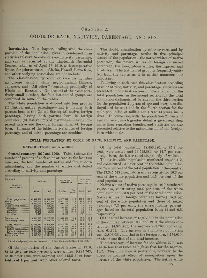 Introduction.—This chapter, dealing with the com- position of the population, gives in condensed form statistics relative to color or race, nativity, parentage, and sex, as returned at the Thirteenth Decennial figures for prior censuses. Alaska, Hawaii, Porto Rico, and other outlying possessions are not included. The classification by color or race distinguishes six groups, namely, white, negro, Indian, Chinese, On account of their compara- tively small number, the four last-named groups are combined in some of the tables. The white population is divided into four groups: (1) Native, native parentage—that is, having both parents born in the United States; (2) native, foreign parentage—having both parents born in foreign countries; (3) native, mixed parentage—having one parent native and the other foreign born; (4) foreign born. In many of the tables native whites of foreign parentage and of mixed parentage are combined.  This double classification by color or race, and by nativity and parentage, results in five principal classes of the population—the native whites of native parentage, the native whites of foreign or mixed parentage, the foreign-born whites, the negroes, and allothers. The last named group is frequently omit- ted from the tables, as it is neither numerous nor important. Following in each case this classification according to color or race, nativity, and parentage, statistics are presented in the first section of this chapter for the total population; in the second section for the total population distinguished by sex; in the third section for the population 21 years of age and over, also dis- tinguished by sex; and in the fourth section for the male population of militia age (18 to 44 years, inclu- sive). In connection with the population 21 years of age and over, much greater detail is given regarding males than regarding females, and statistics are also presented relative to the naturalization of the foreign- born white males. UNITED STATES AS A WHOLE. General summary: 1910 and 1900.—T able 1 shows the number of persons of each color or race at the last two censuses, the total number of native and foreign-born inhabitants, and the number of whites distributed according to nativity and parentage.  |         Table 1 PER CENT INCREASE:! NUMBER. OF TOTAL 1900-1910 POPULATION. CLASS OF POPULATION. Per 1910 1900 Number, cent. 1910 | 1900 Total population ..| 91,972,266 | 75,994,575 || 15,977,691 | 21.0 | 100.0 | 100.0 hs ee aad 81,731,957 | 66,809,196 || 14,922,761 | 22.3 || 889] 87.9 ee 9,827,763 | 8,833,994 3,769 | 11.2]| 10.7] 11.6 Other colored races... . 412,546 351, 385 61,161 17.4 0.4 0.5 iano see i532 265, 683 237, 196 28,487 | 12.0 0.3 0.3 RE poe i oes oe 2 5 » 531 9, 863 —18,332 |—20.4 0.1 0.1 Wapanese.........-.2 72,157 24, 326 47,831 | 196.6 0.1] (2) DIOR. odo vista’ as Wen eee ee At fg] eres HOF loekratess | EPotal native.......&lt;.. 78, 456,380 | 65,653,299 || 12,803,081 | 19.5 || 85.3] 86.4 Total foreign born..... 13,515,886 | 10,341,276 || 3,174,610) 30.7 |) 147] 13.6 Total white........ 81,731,957 | 66,809,196 || 14,922,761 | 22.3 || 889] 87.9 ame Seo 22, 68, 386, 412 | 56,595,379 || 11,791,033 | 20.8 || 74.4] 74.5 Native parentage....| 49,488,575 | 40,949, 36 8,539,213 | 20.9 || 53.8] 53.9 Foreign parentage... .|} 12,916,311 | 10,632,280 2,284,031 | 21.5 140] 140 Mixed parentage....| 5,981,526 | 5,013, 73 7,789 | 19.3 6.5| 6.6 Foreign born.......... 13,345,545 | 10,213,817 3,131,728 | 30.7 145) 13.4  1 A minus sign (—) denotes decrease. 2 Less than one-tenth of 1 per cent. Of the population of the United States in 1910, 81,731,957, or 88.9 per cent, were whites; 9,827,763, or 10.7 per cent, were negroes; and 412,546, or four- tenths of 1 per cent,.were other colored races.   Of the total population, 78,456,380, or 85.3 per cent, were native and 13,515,886, or 14.7 per cent, foreign born, the latter consisting chiefly of whites. The native white population numbered 68,386,412, and constituted 83.7 per cent of the white population and 74.4 per cent of the total population of the country. The 13,345,545 foreign-born whites constituted 16.3 per cent of the white population and 14.5 per cent of the total population. Native whites of native parentage in 1910 numbered 49,488,575, constituting 60.5 per cent of the white population and 53.8 per cent of the total population. Native whites of foreign parentage formed 15.8 per cent of the white population and those of mixed parentage 7.3 per cent, the corresponding percent- ages based on the total population being 14 and 6.5, respectively. Of the total increase of 15,977,691 in the population of the country between 1900 and 1910, the whites con- tributed 14,922,761, the negroes 993,769, and other races 61,161. The increase in the native population was 12,803,081, and that in the foreign born, 3,174,610, or about one-fifth of the total increase. The percentage of increase for the whites, 22.3, was a little less than twice as high as that for the negroes, 11.2. This difference is partly due, however, to the direct or indirect effect of immigration upon the increase of the white population. The native white